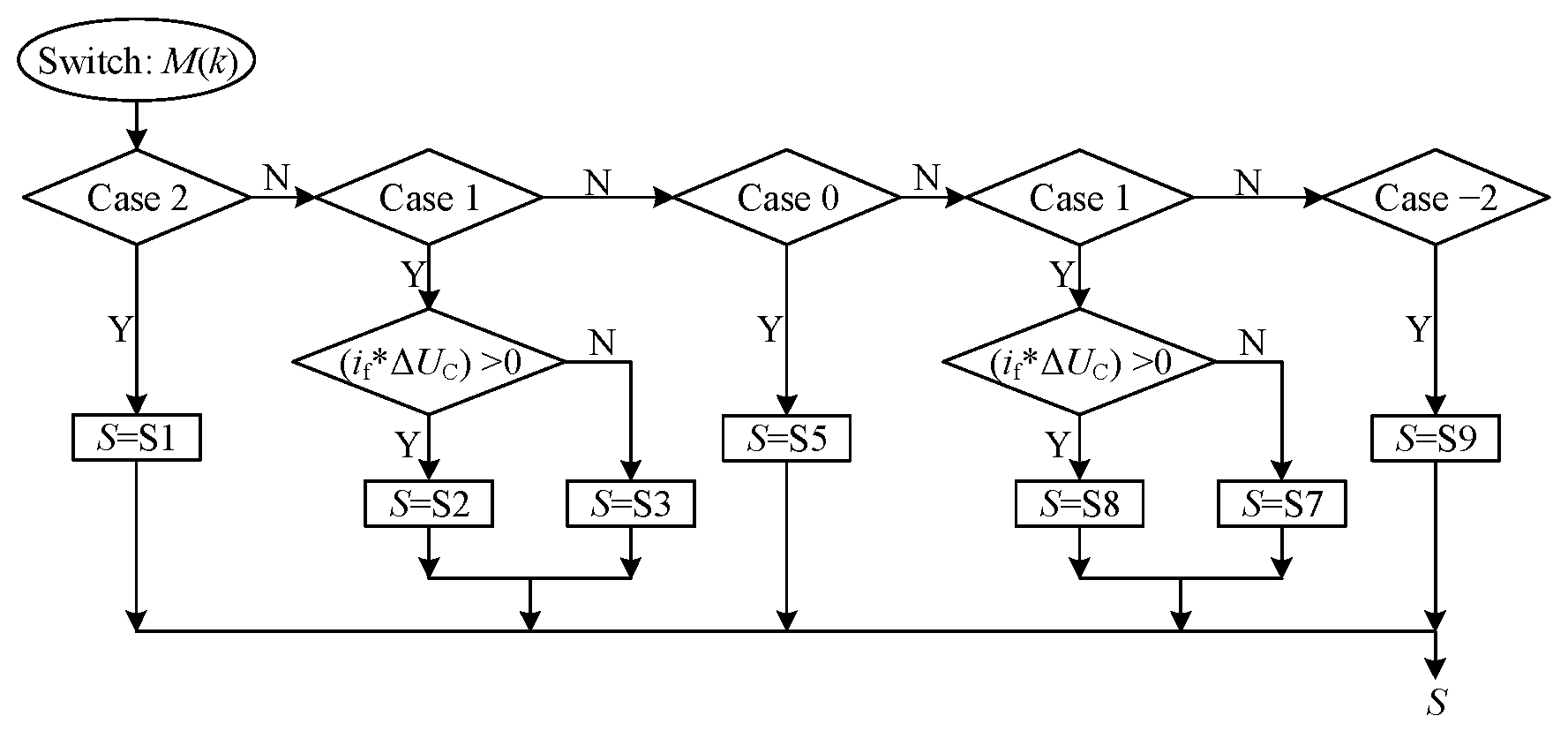 Electronics 08 01346 g003