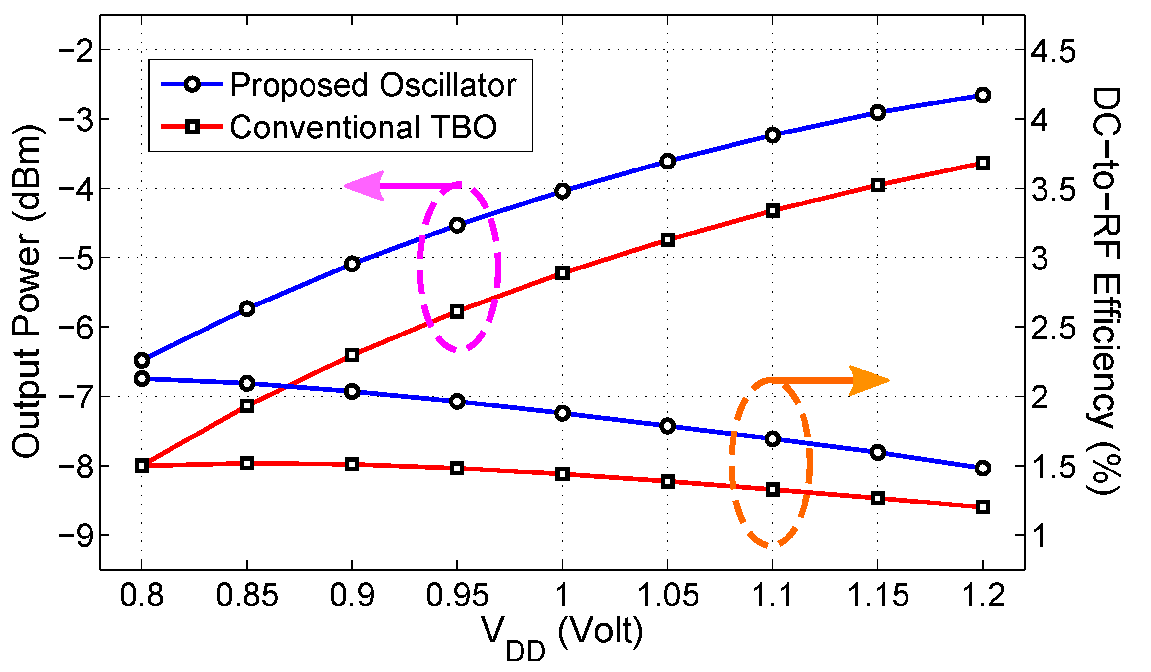 Electronics 08 01347 g008