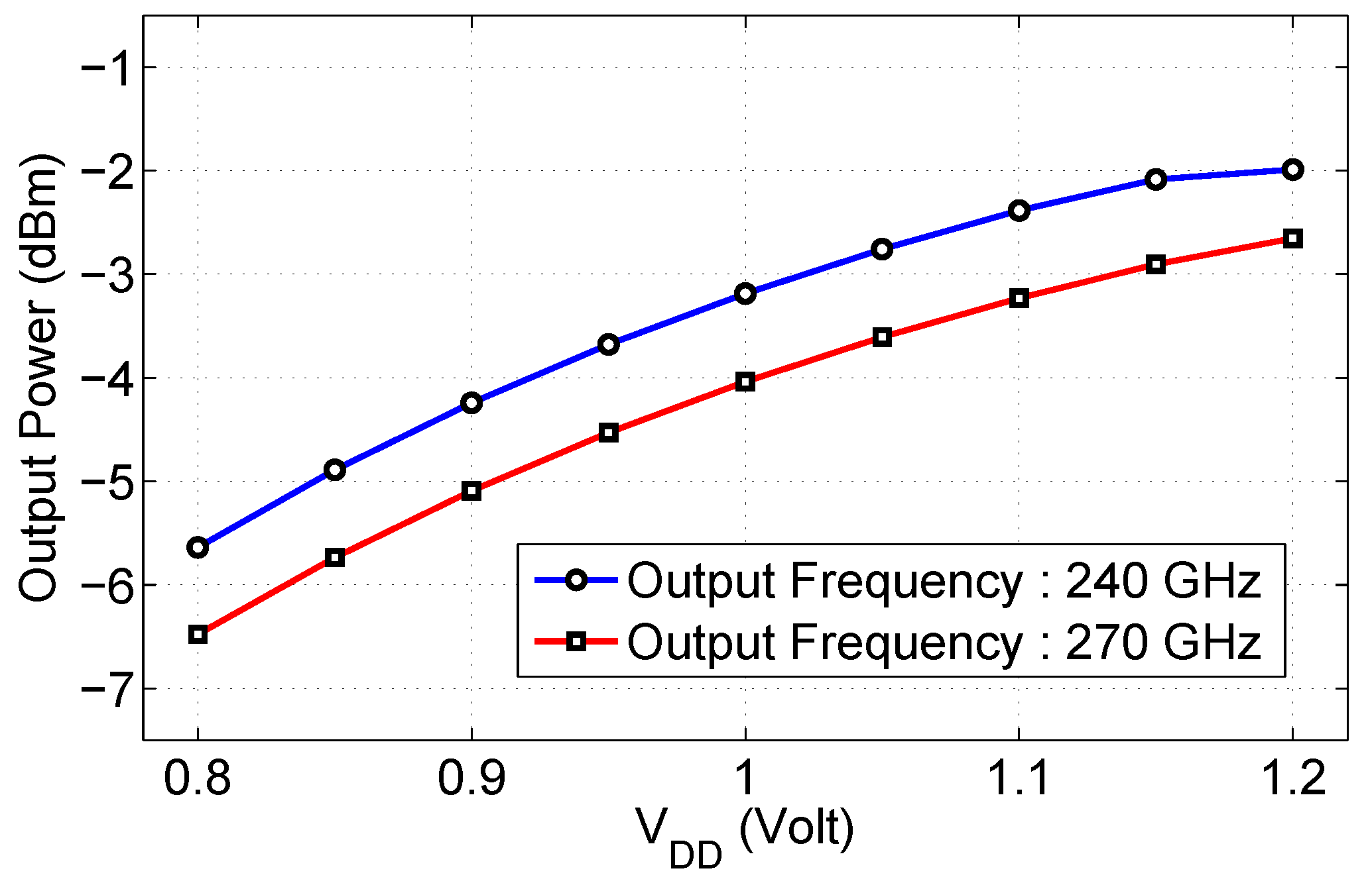 Electronics 08 01347 g013