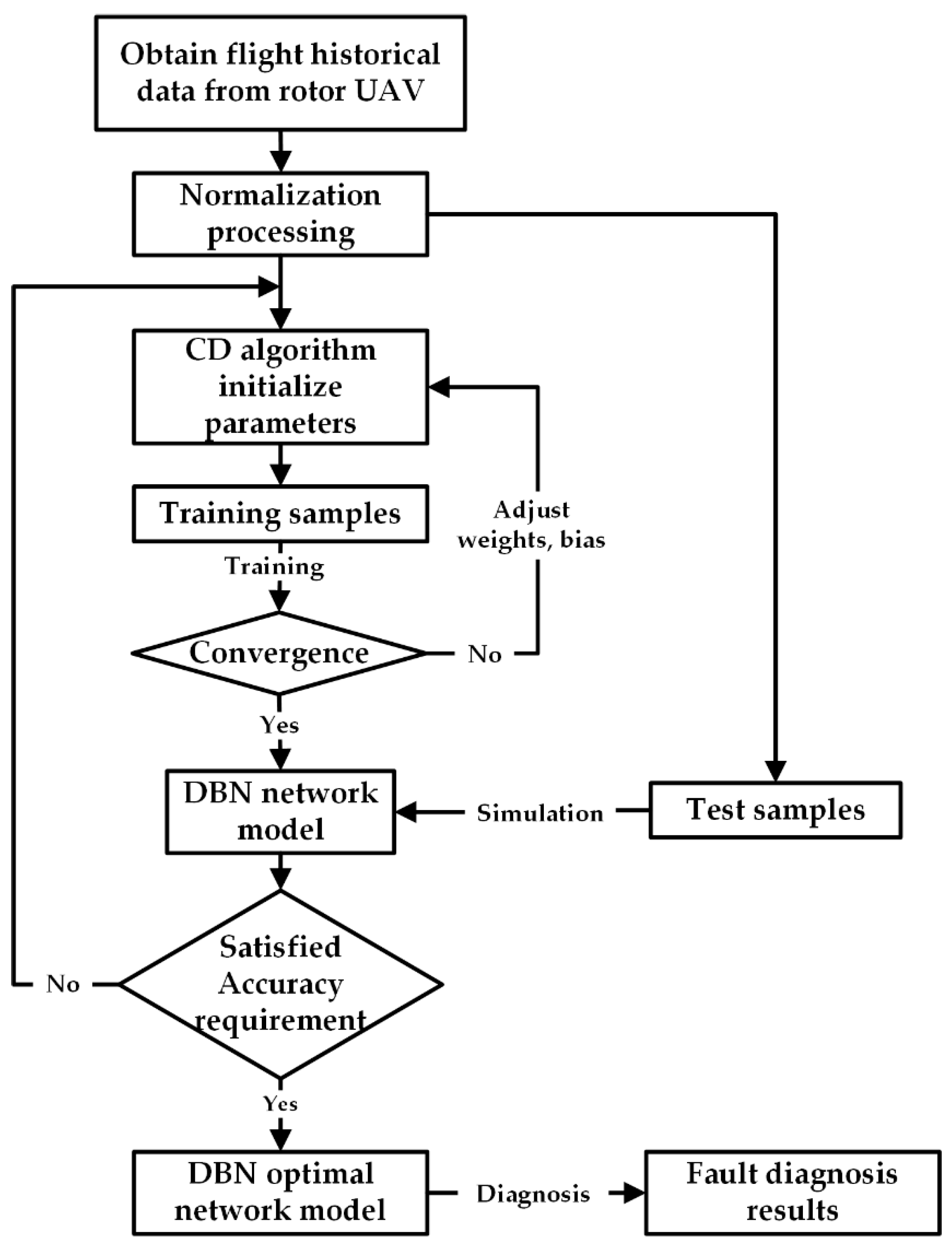 Electronics 08 01350 g004