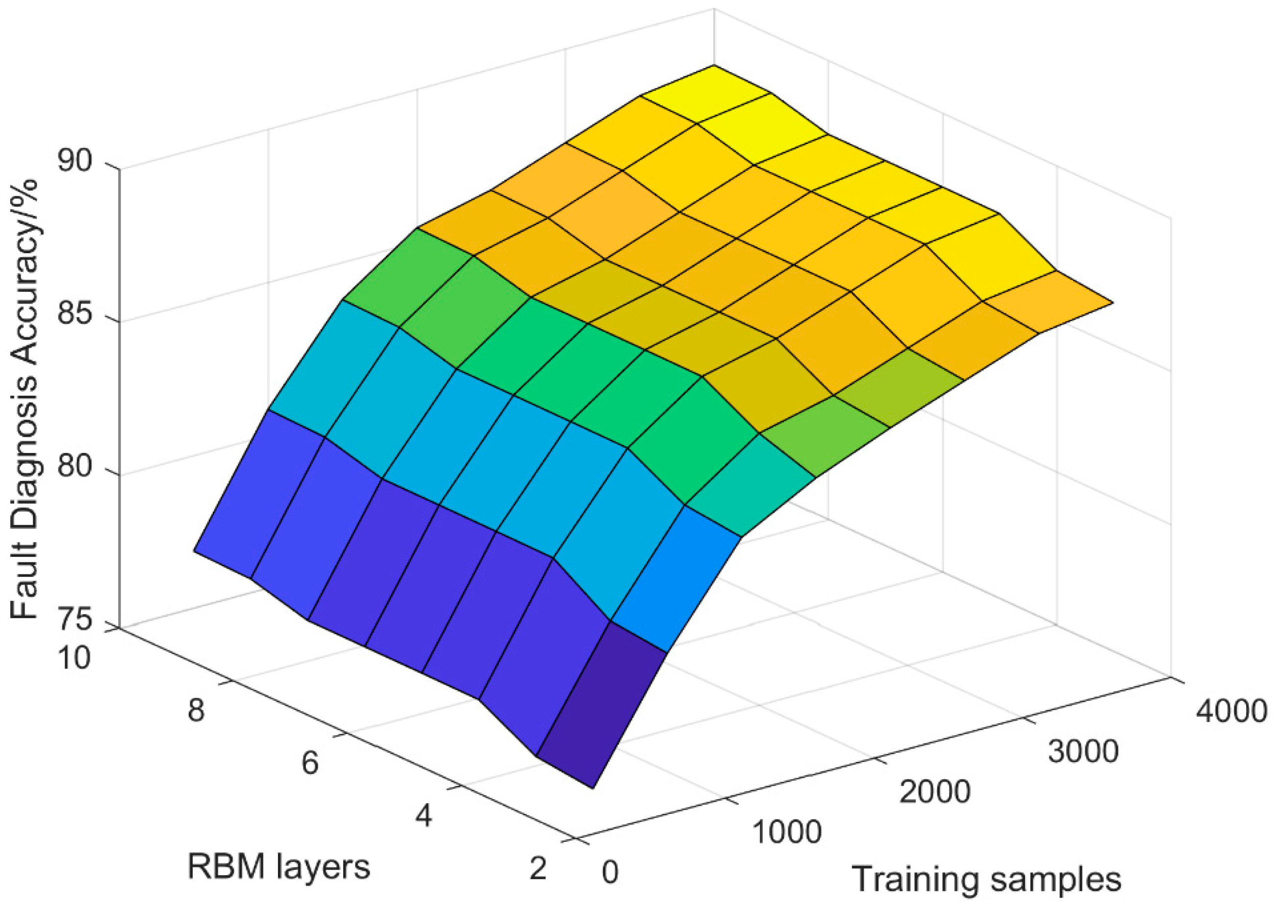 Electronics 08 01350 g005