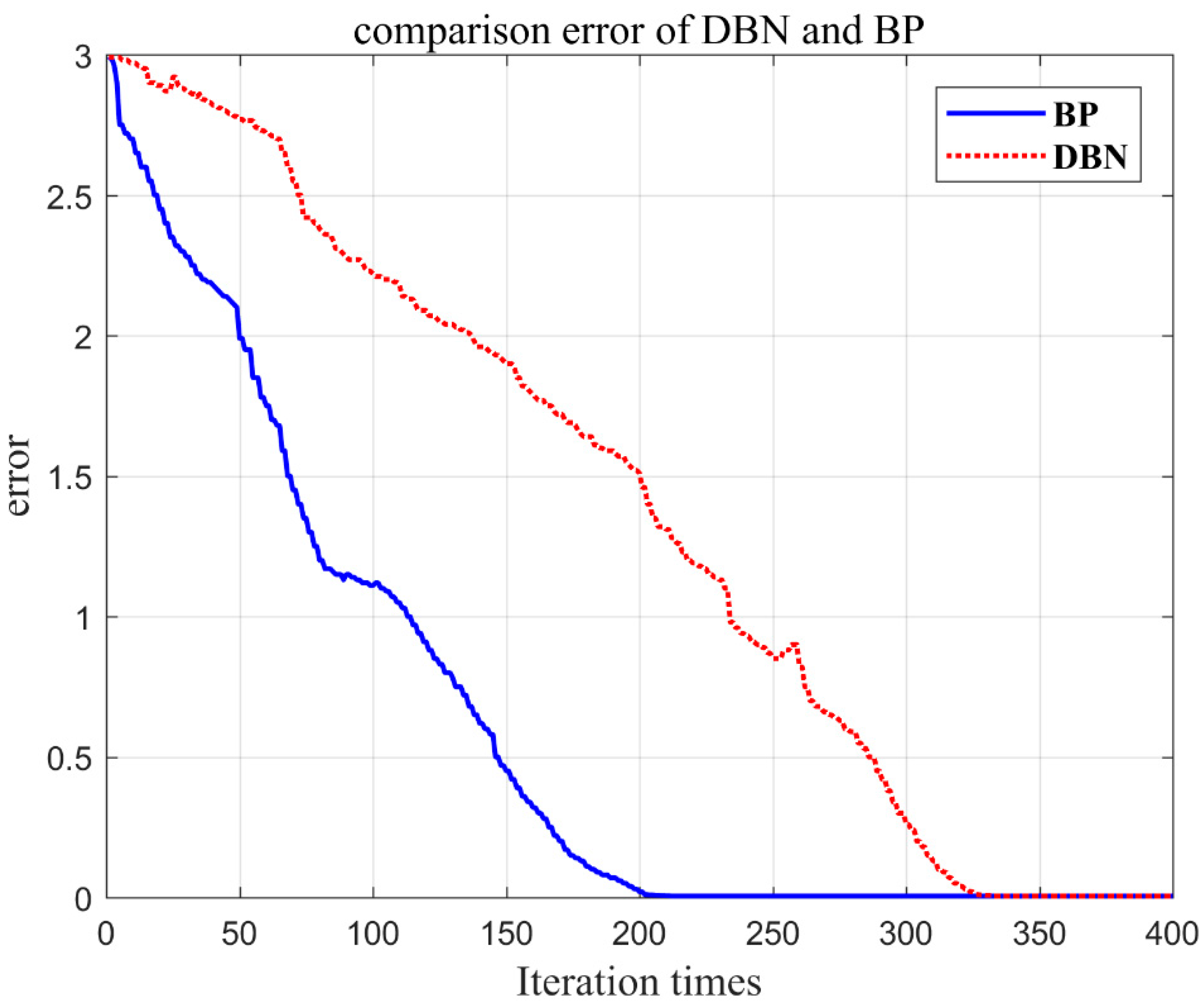 Electronics 08 01350 g006