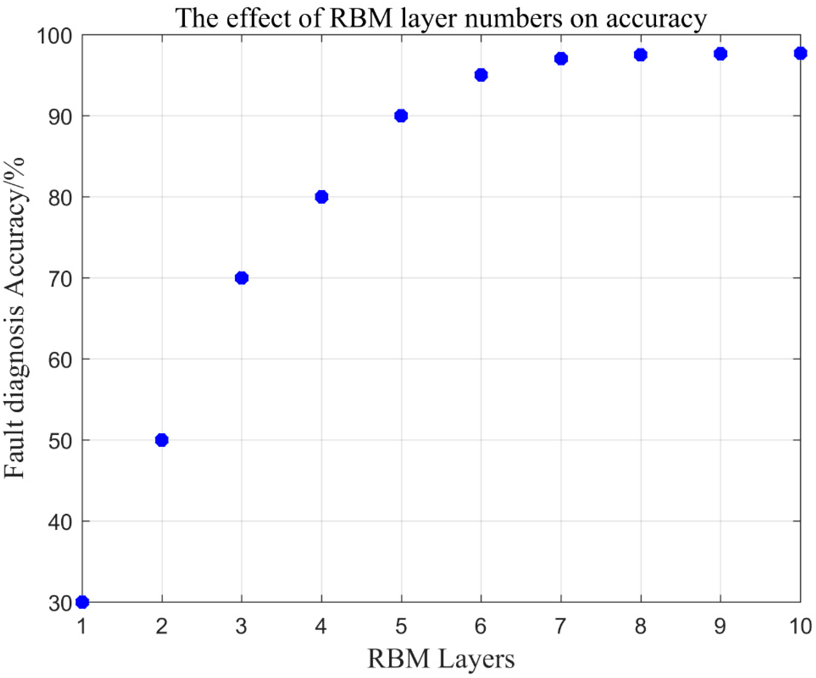 Electronics 08 01350 g007