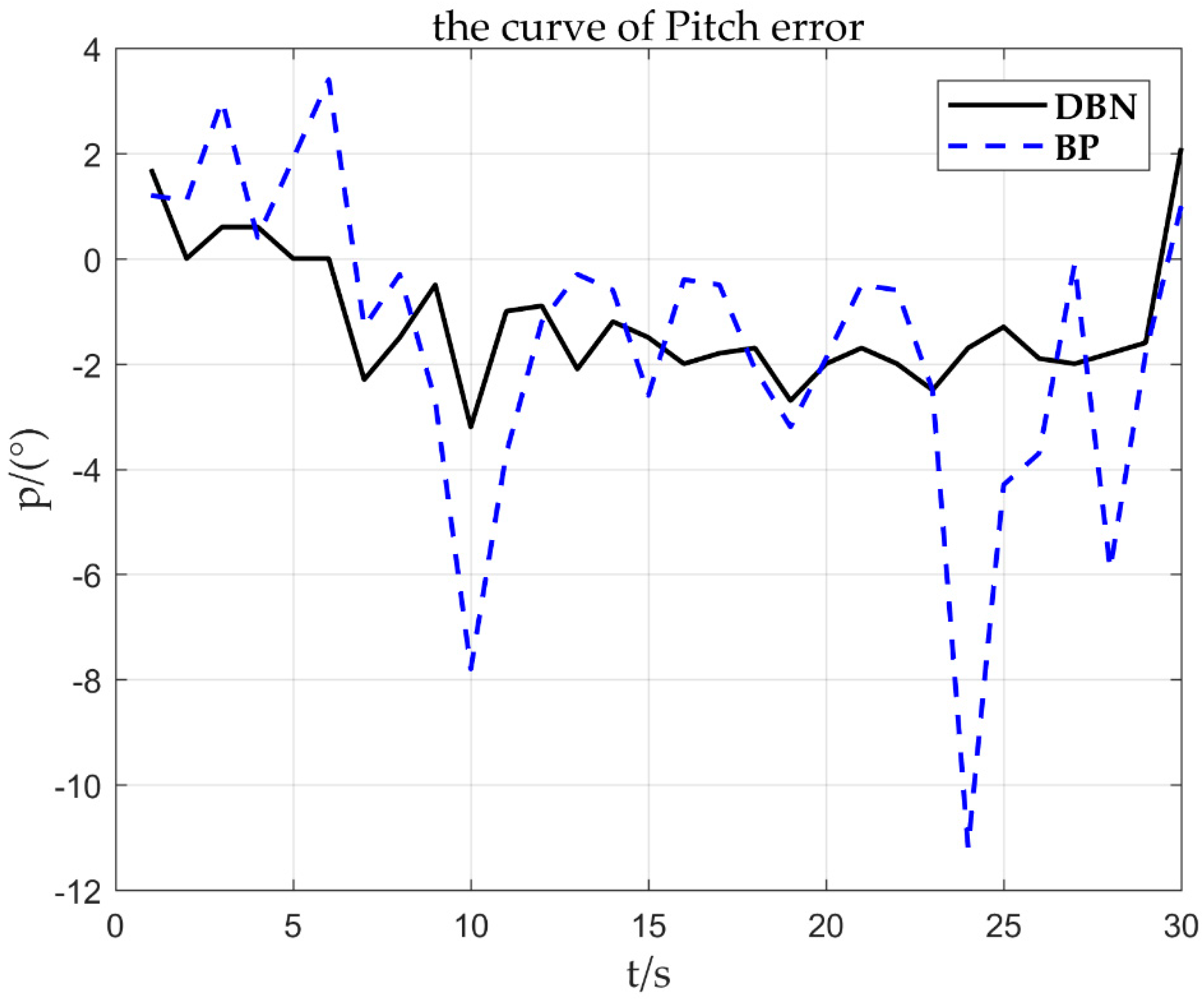 Electronics 08 01350 g015