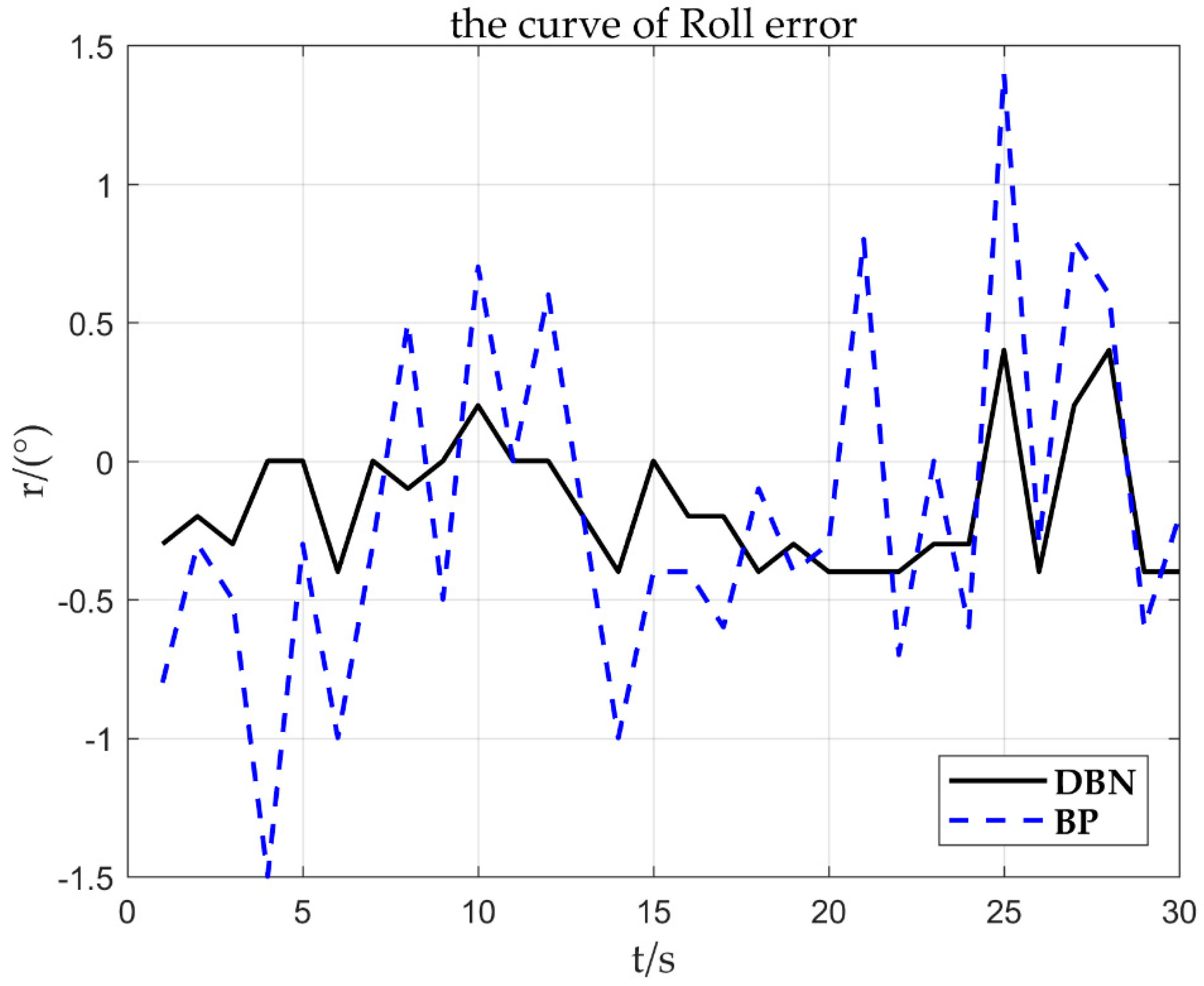 Electronics 08 01350 g017