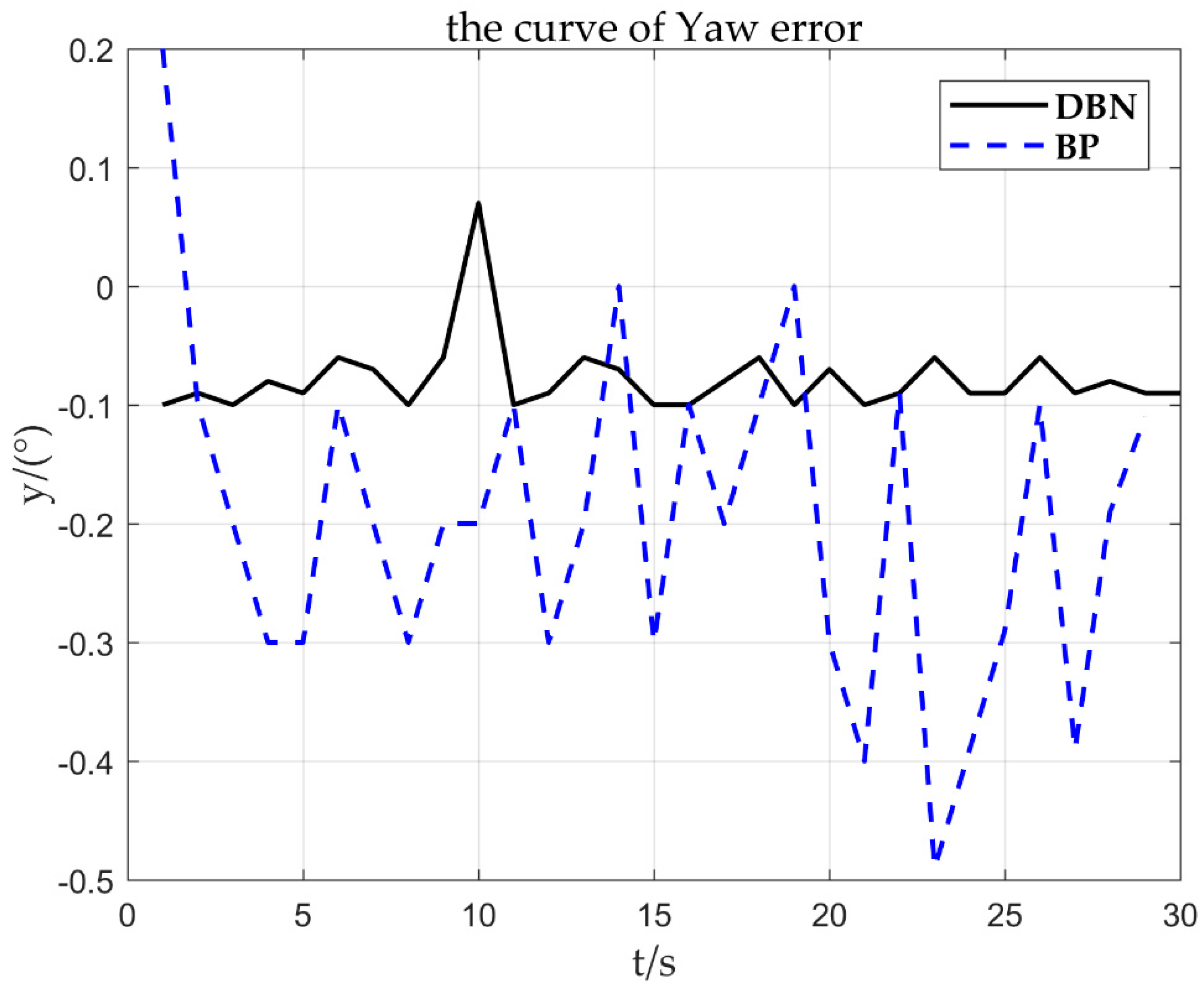 Electronics 08 01350 g019