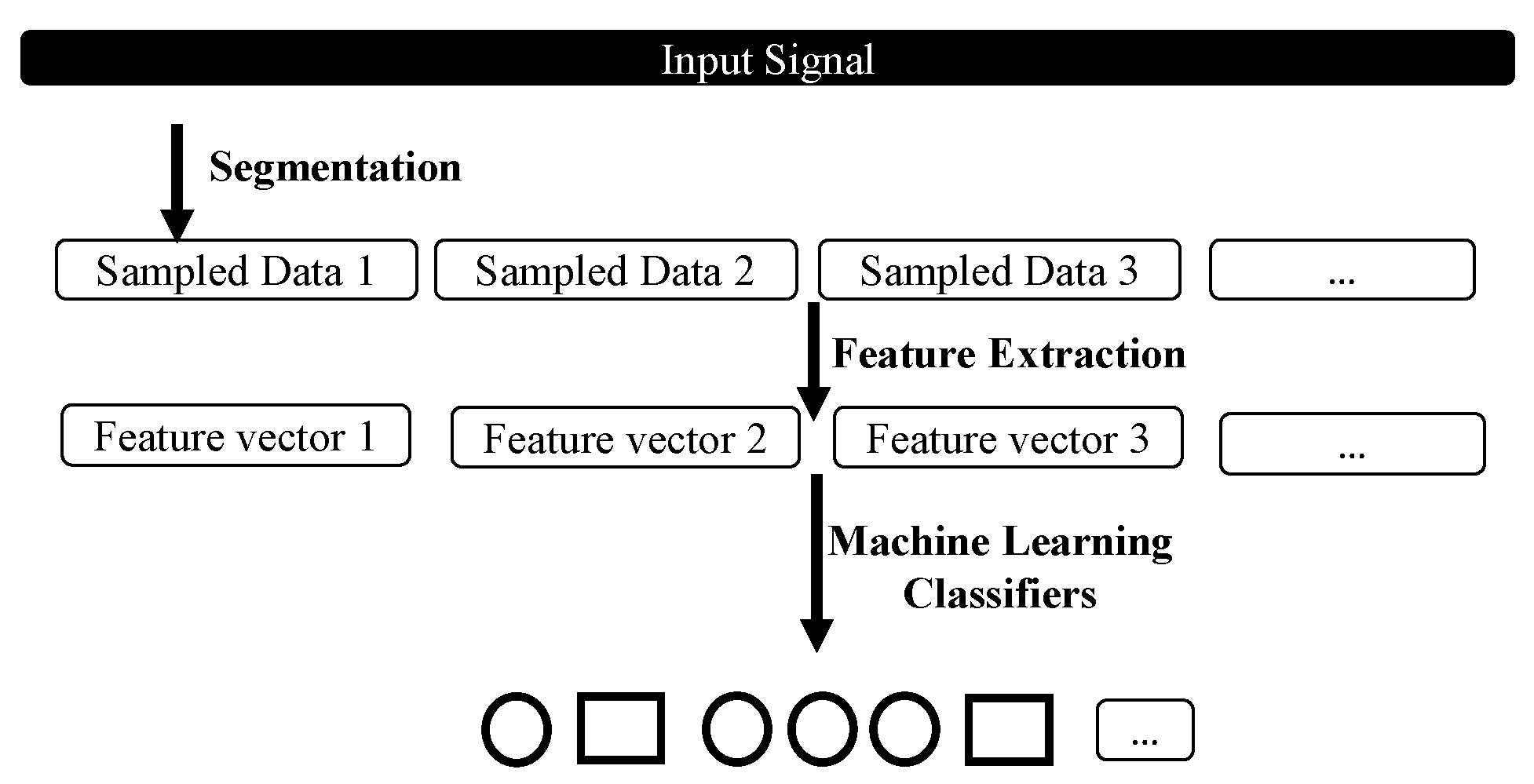 Electronics 08 01354 g002