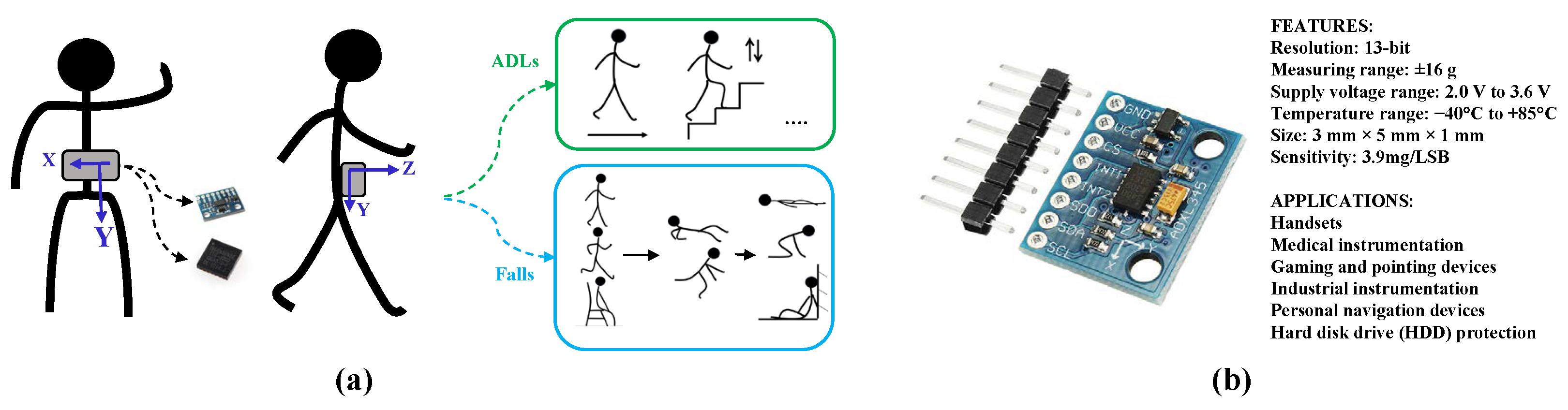 Electronics 08 01354 g003