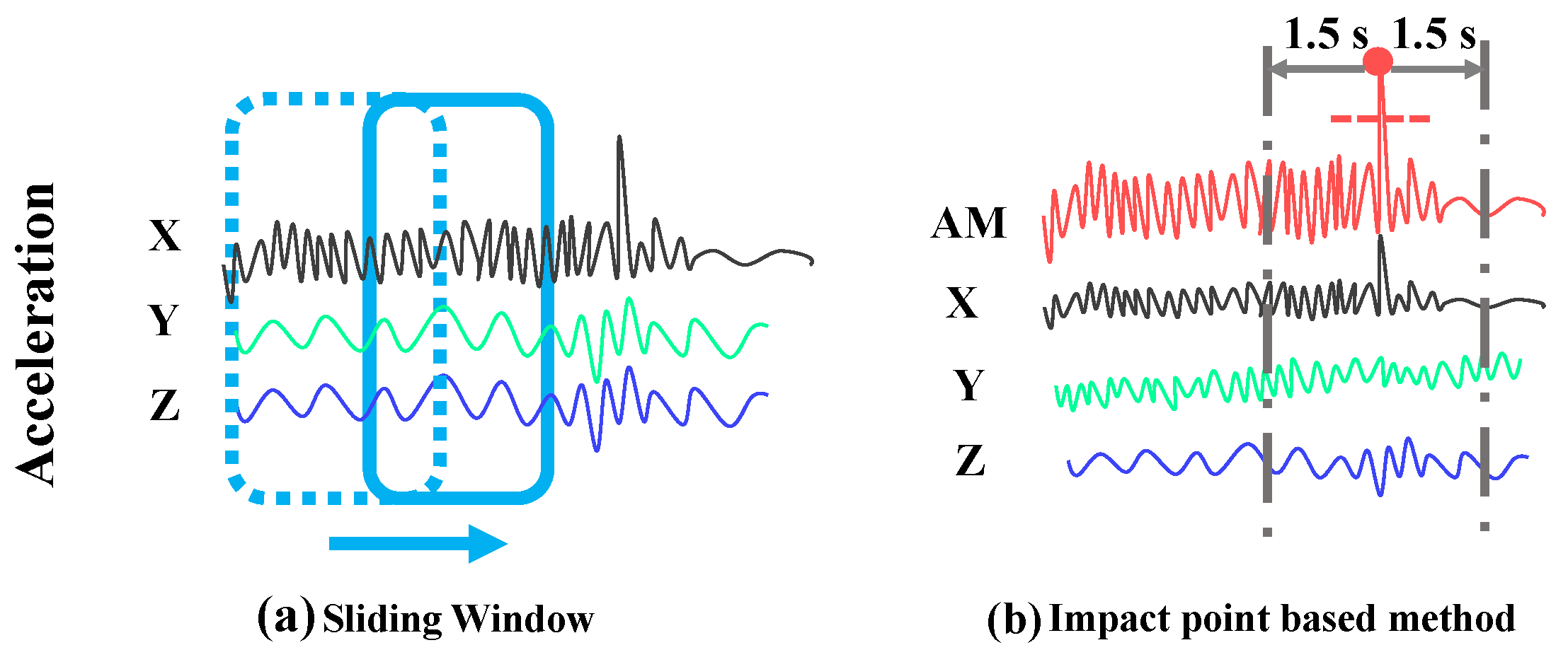 Electronics 08 01354 g005