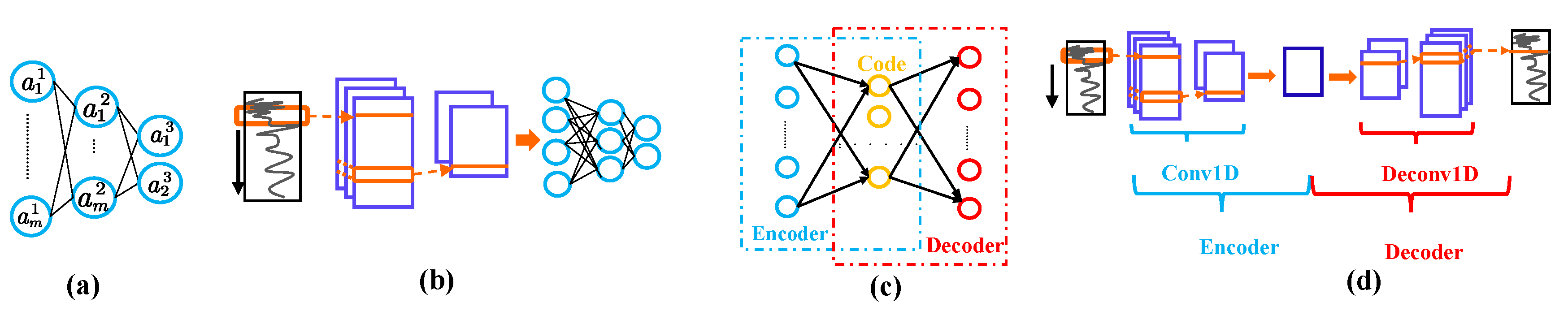Electronics 08 01354 g007