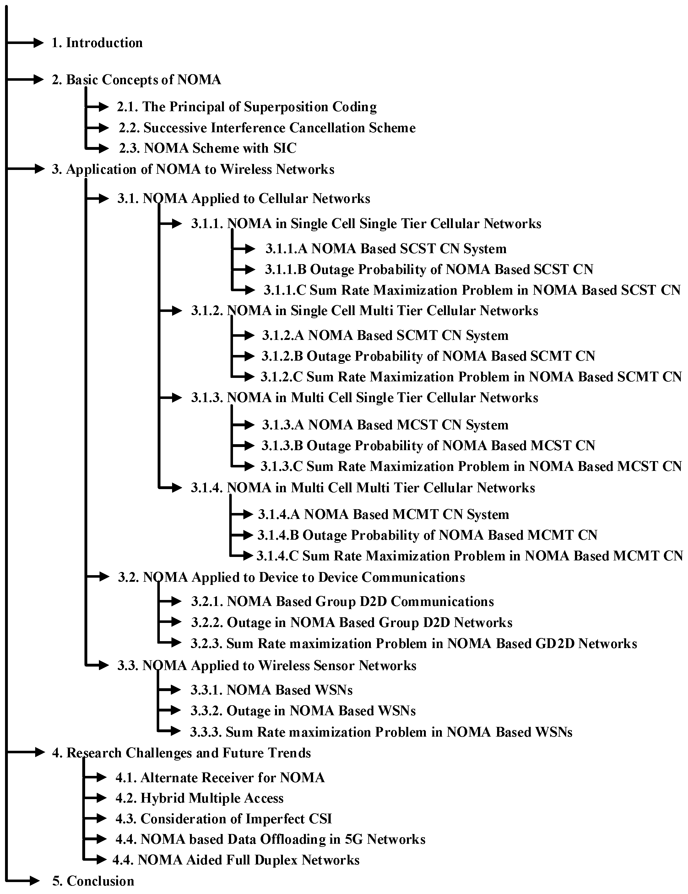 Electronics 08 01355 g001