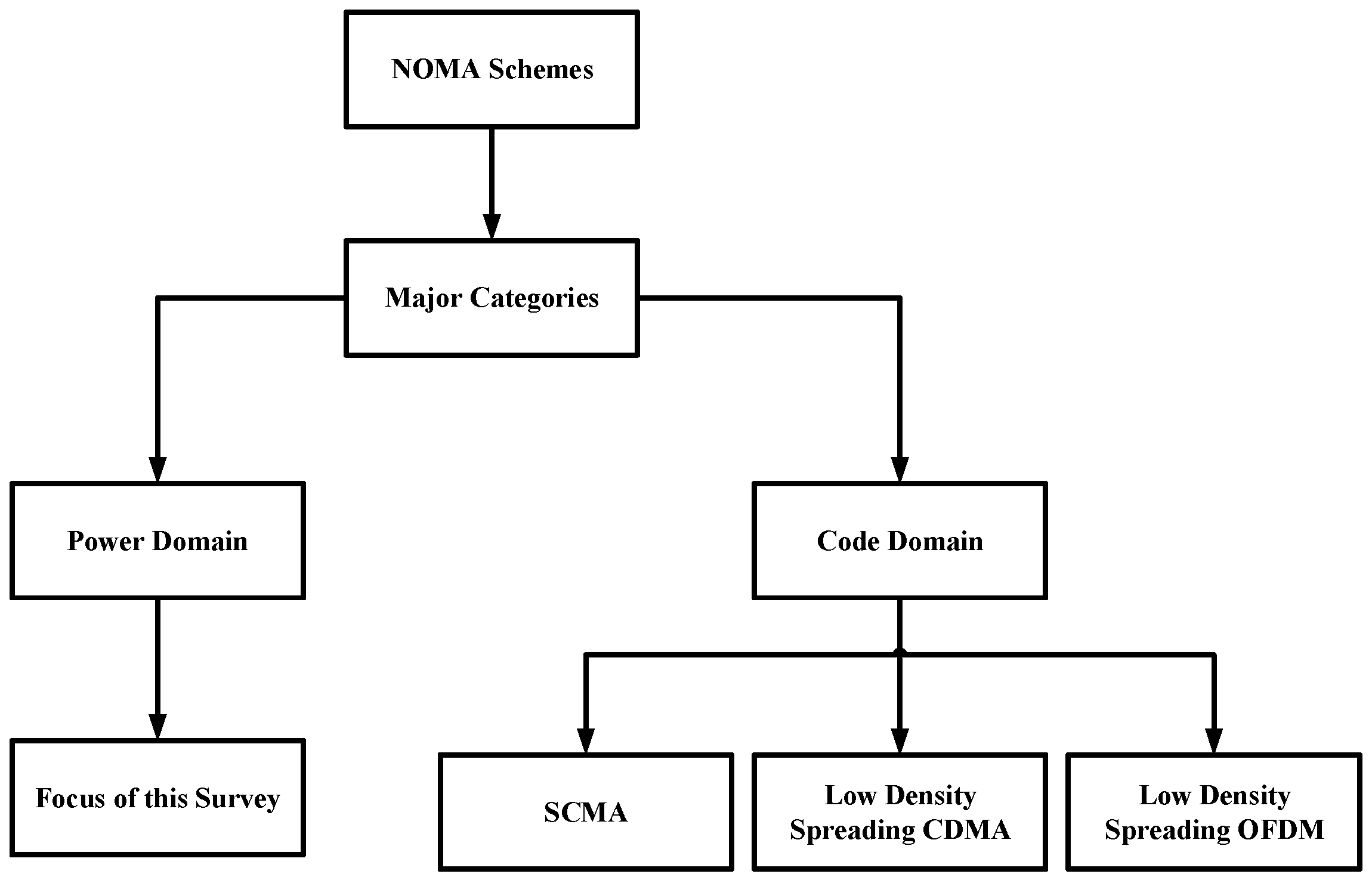 Electronics 08 01355 g002