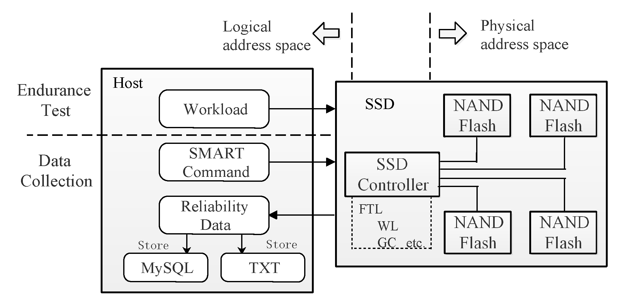 Electronics 08 01357 g003