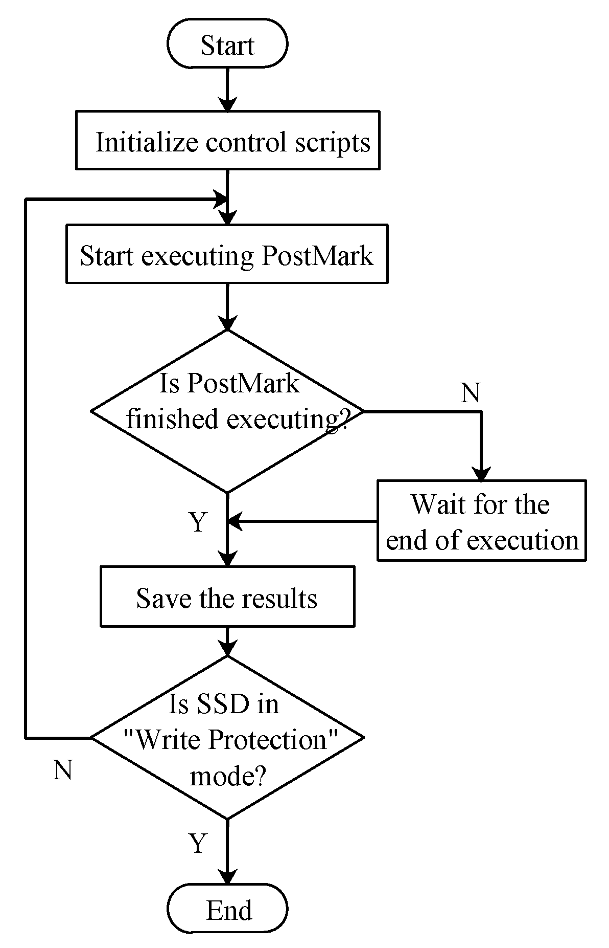 Electronics 08 01357 g004