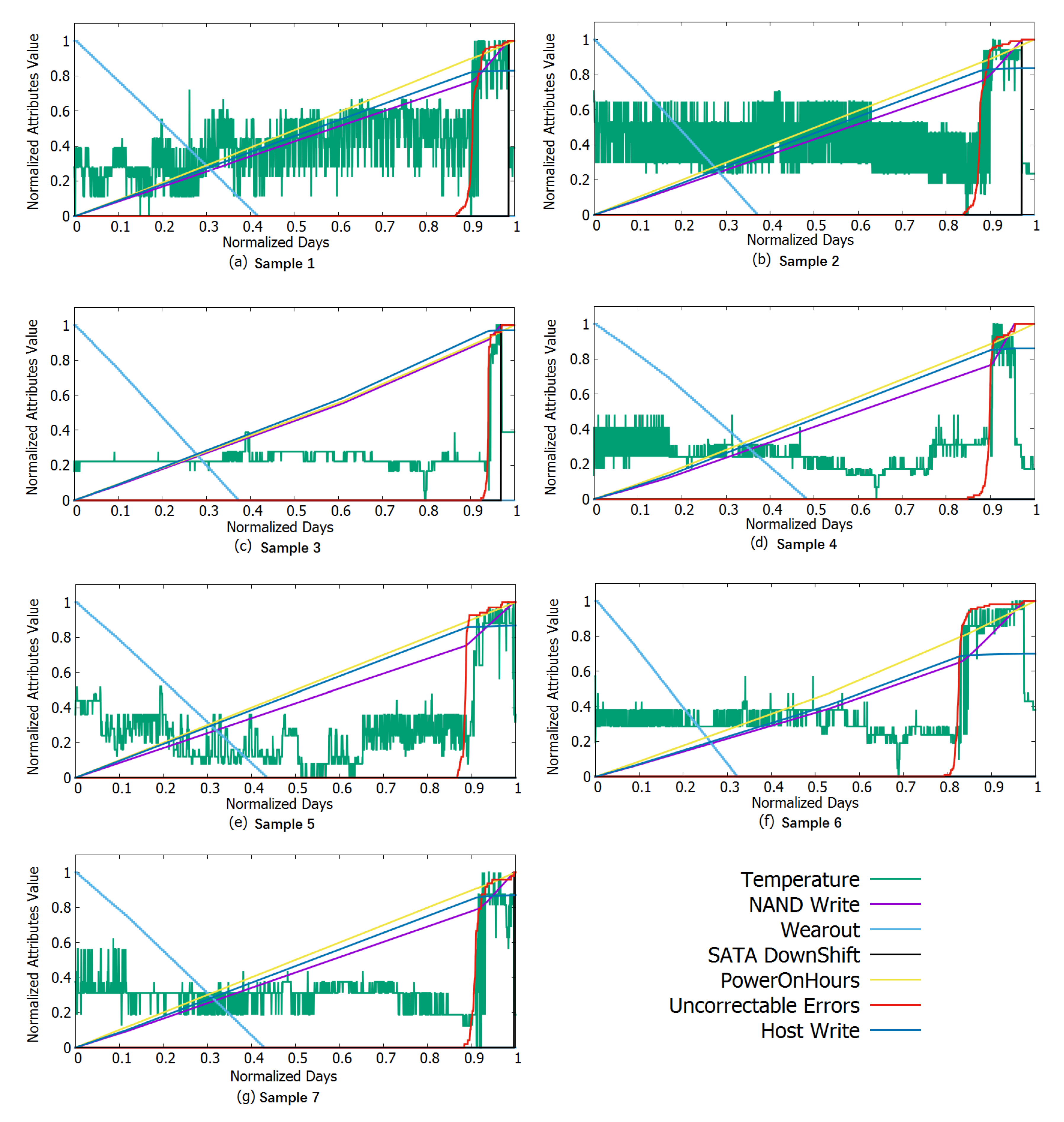Electronics 08 01357 g005