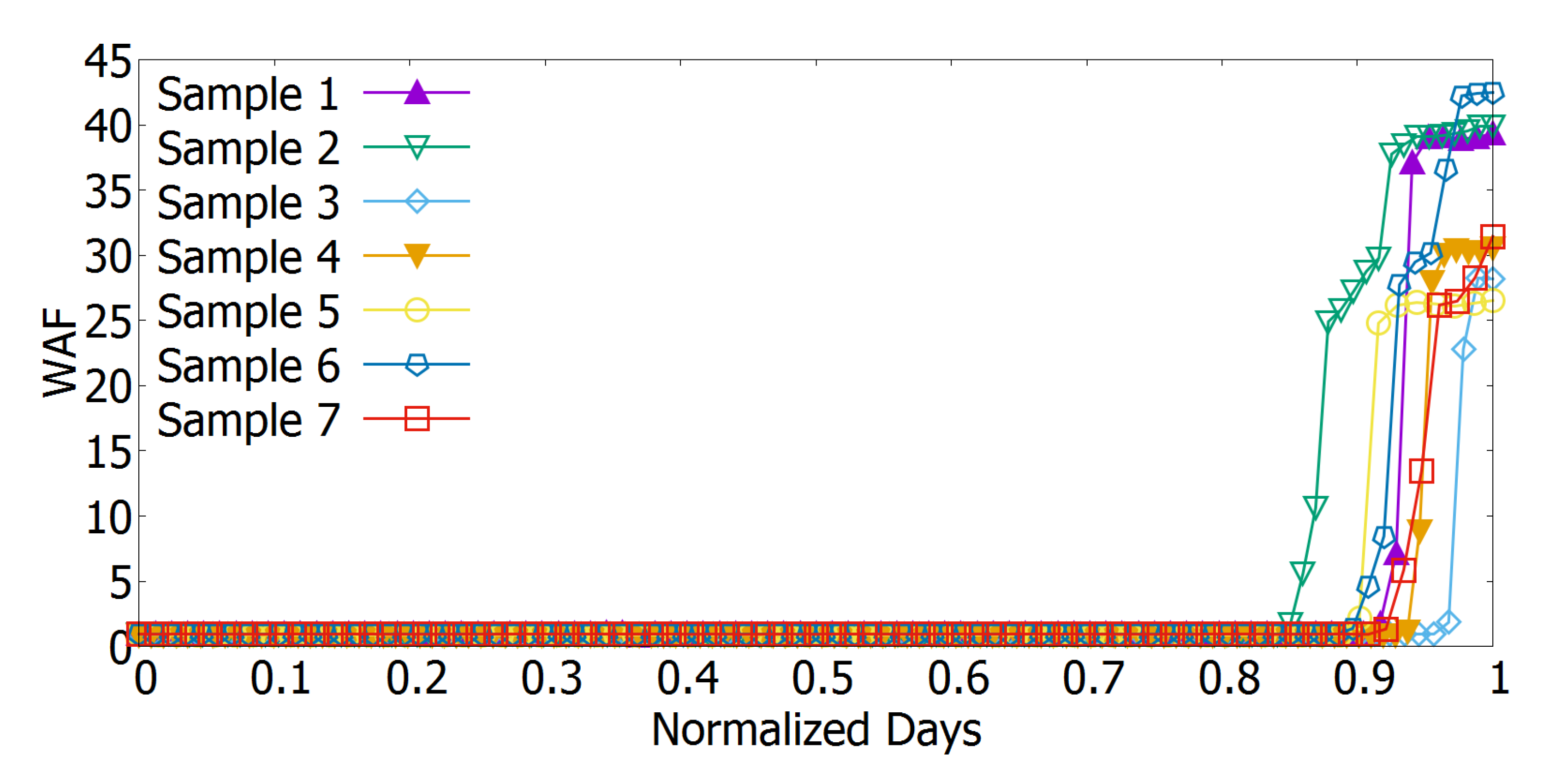 Electronics 08 01357 g006