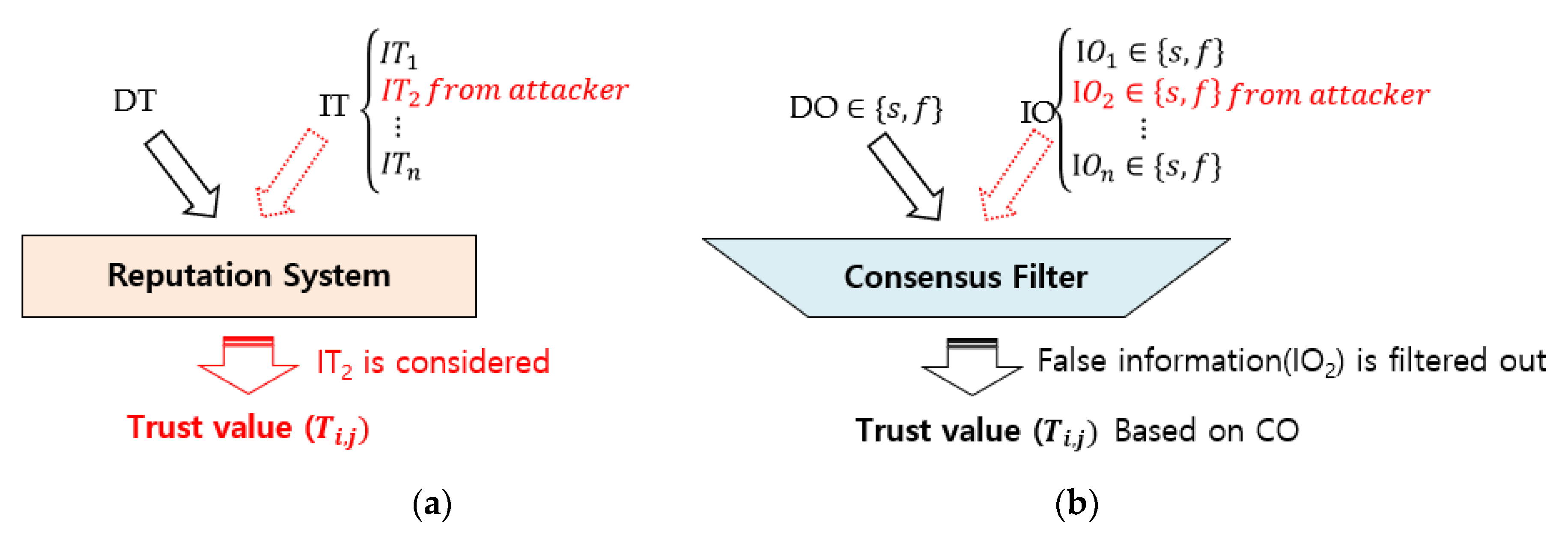Electronics 08 01359 g003