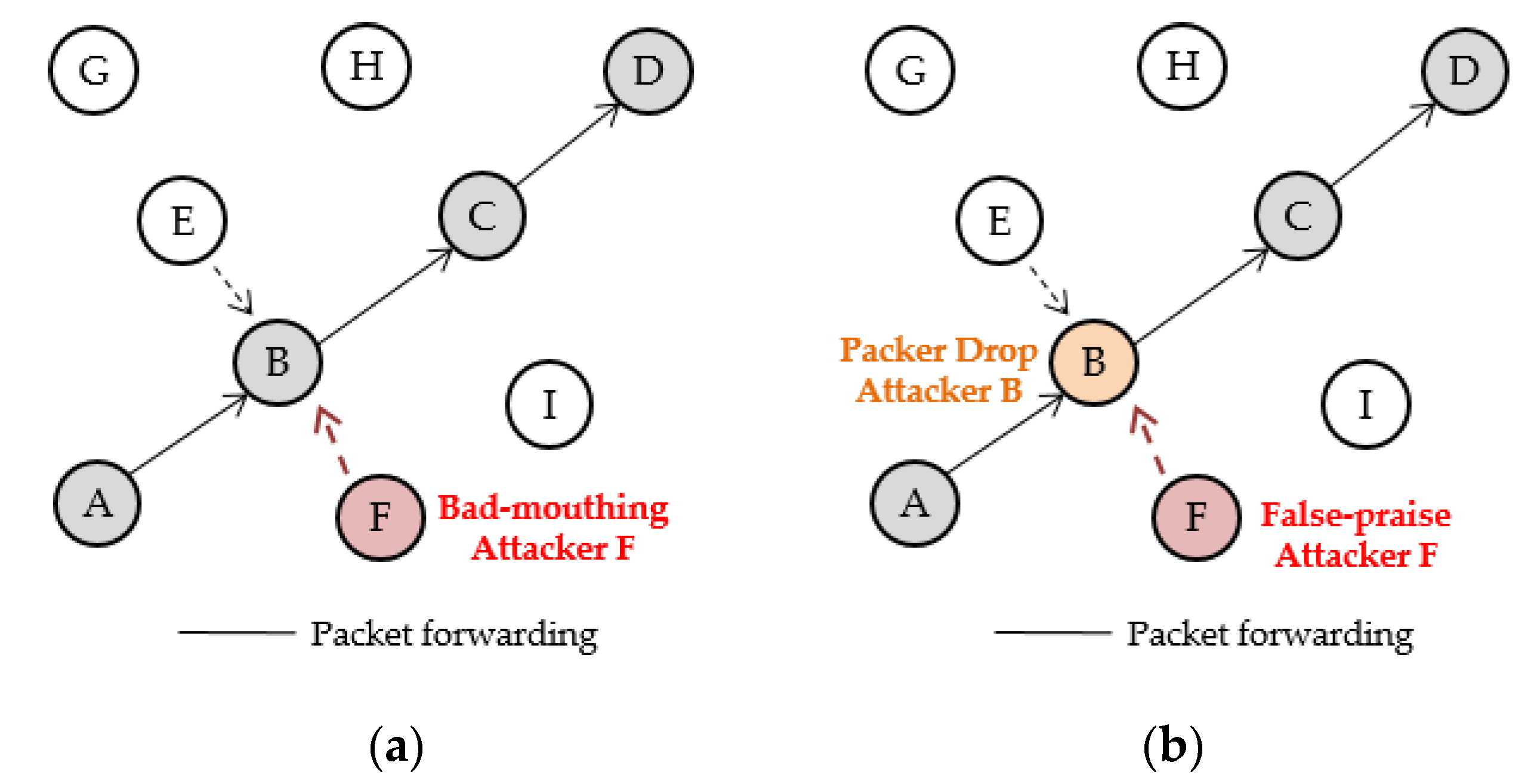Electronics 08 01359 g005