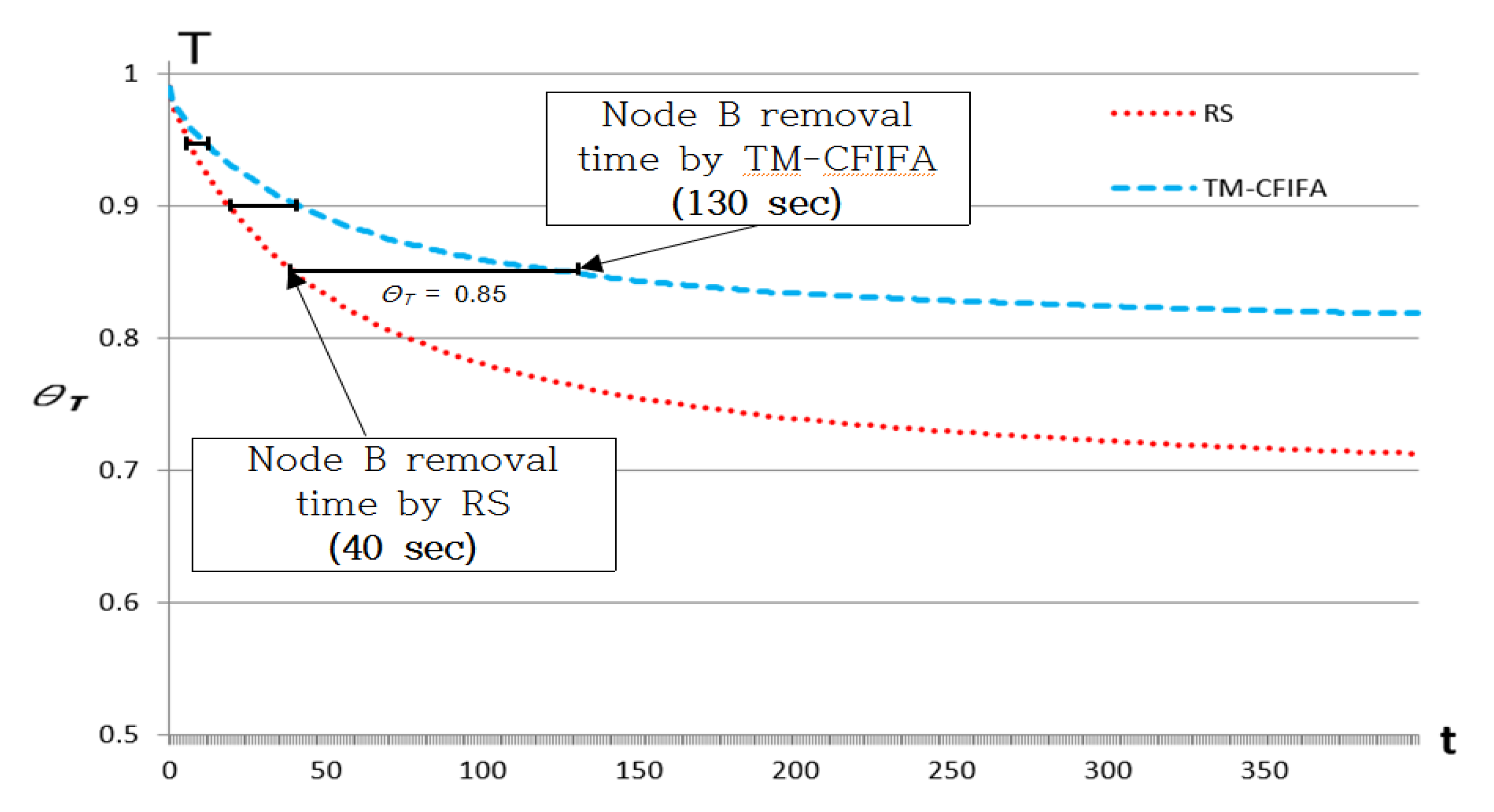 Electronics 08 01359 g006