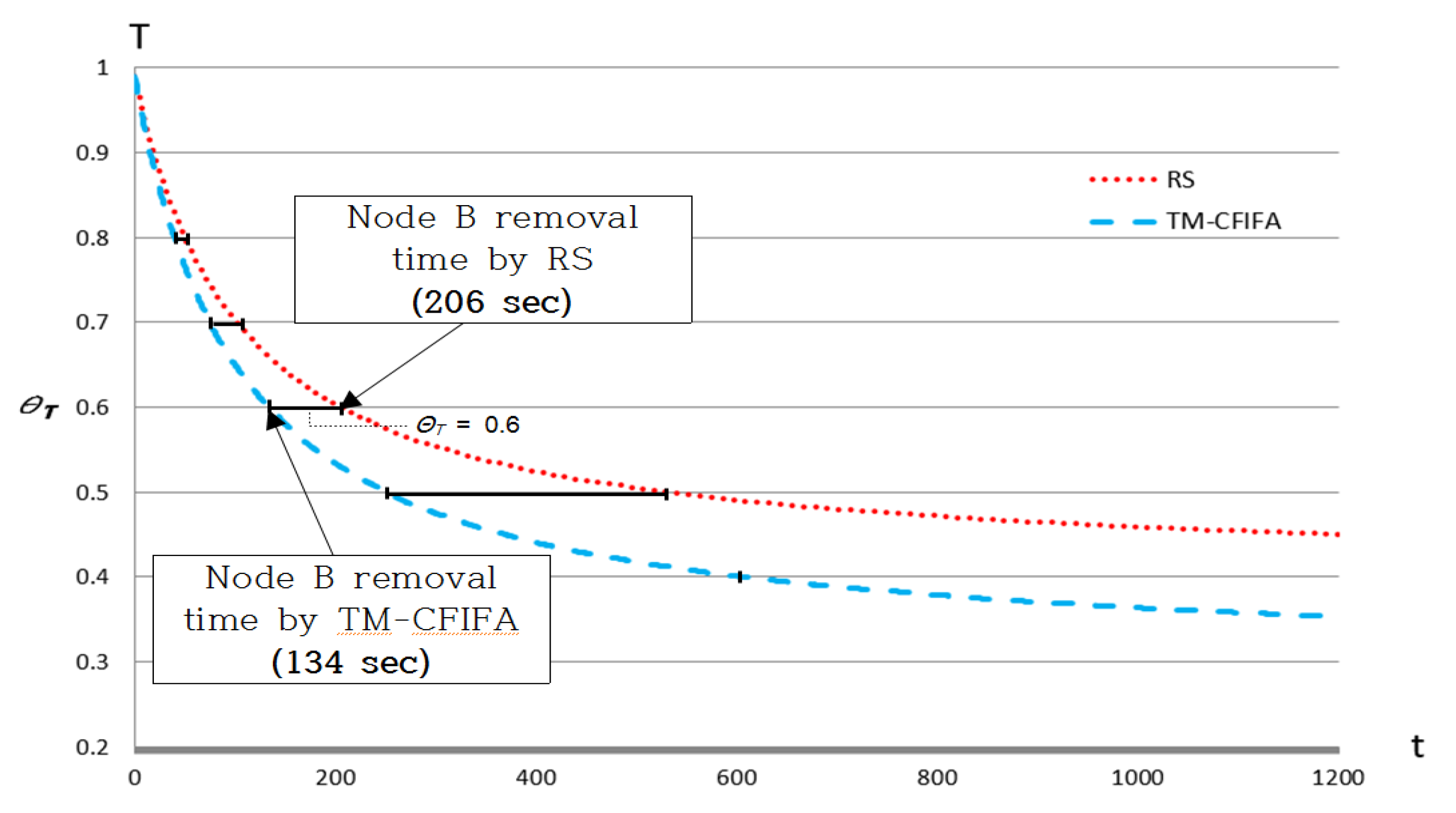 Electronics 08 01359 g007