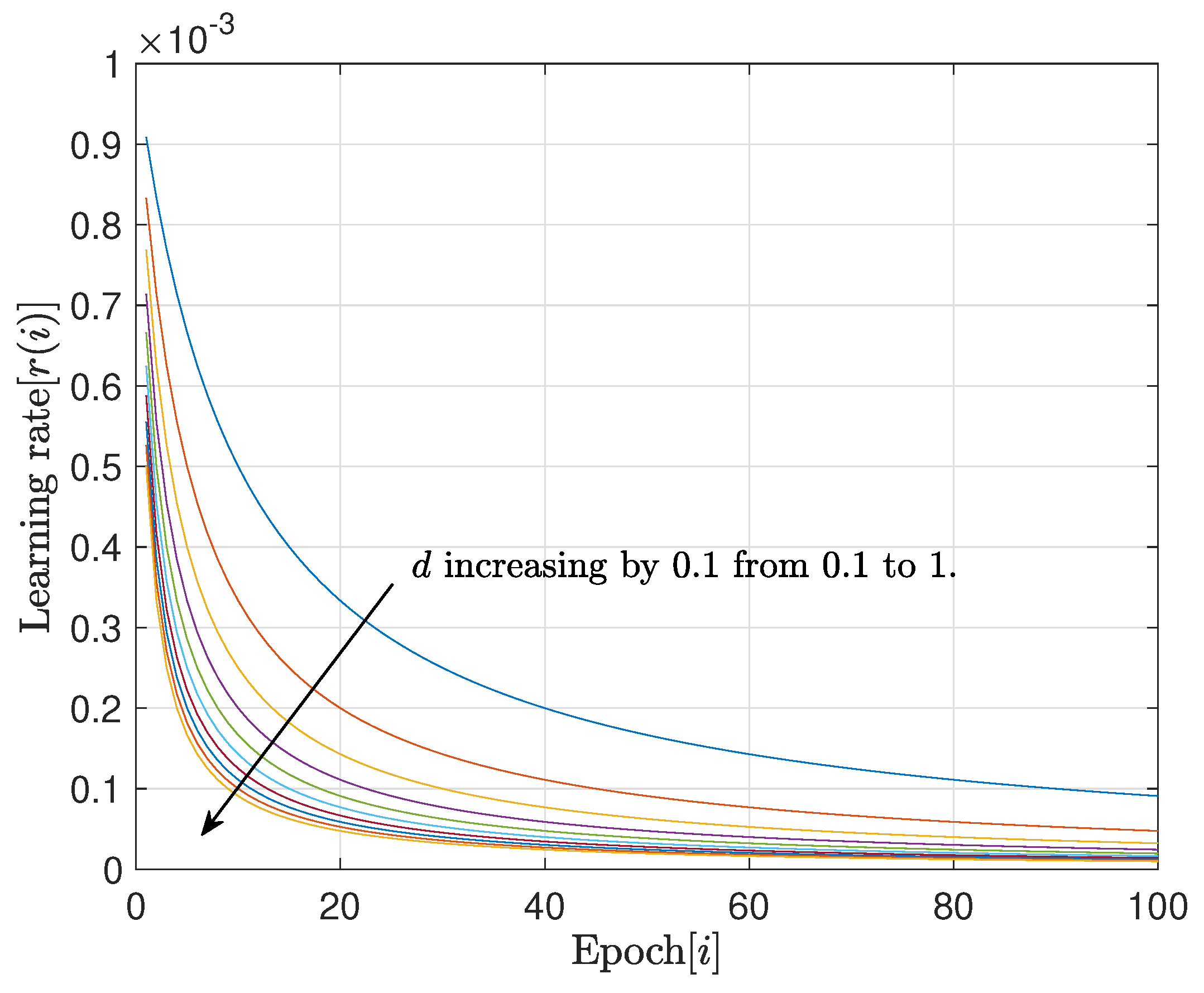 Electronics 08 01361 g003