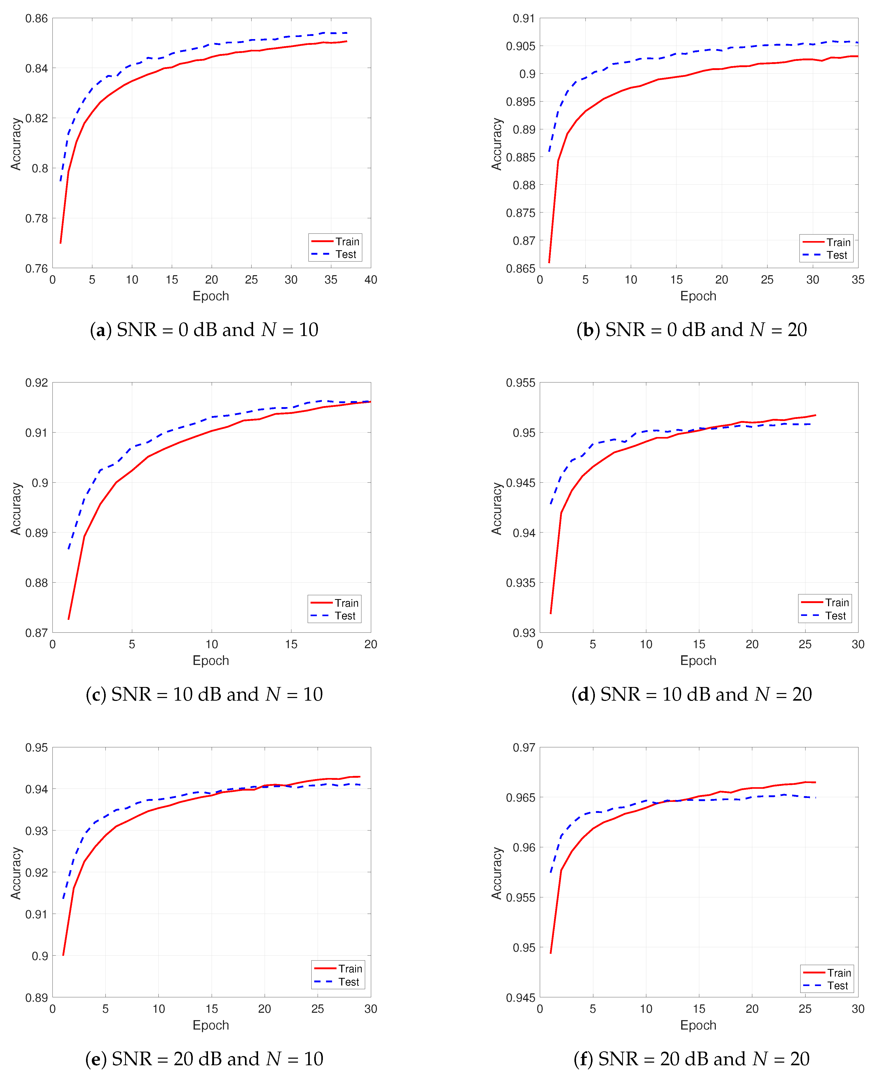 Electronics 08 01361 g004