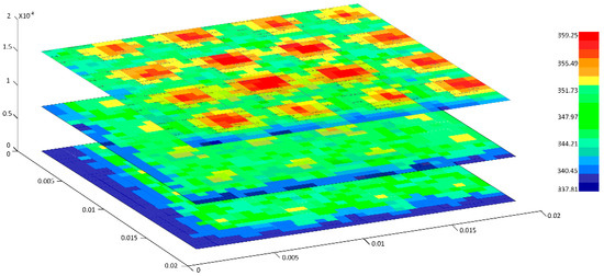 Electronics 08 01363 g0a1 550