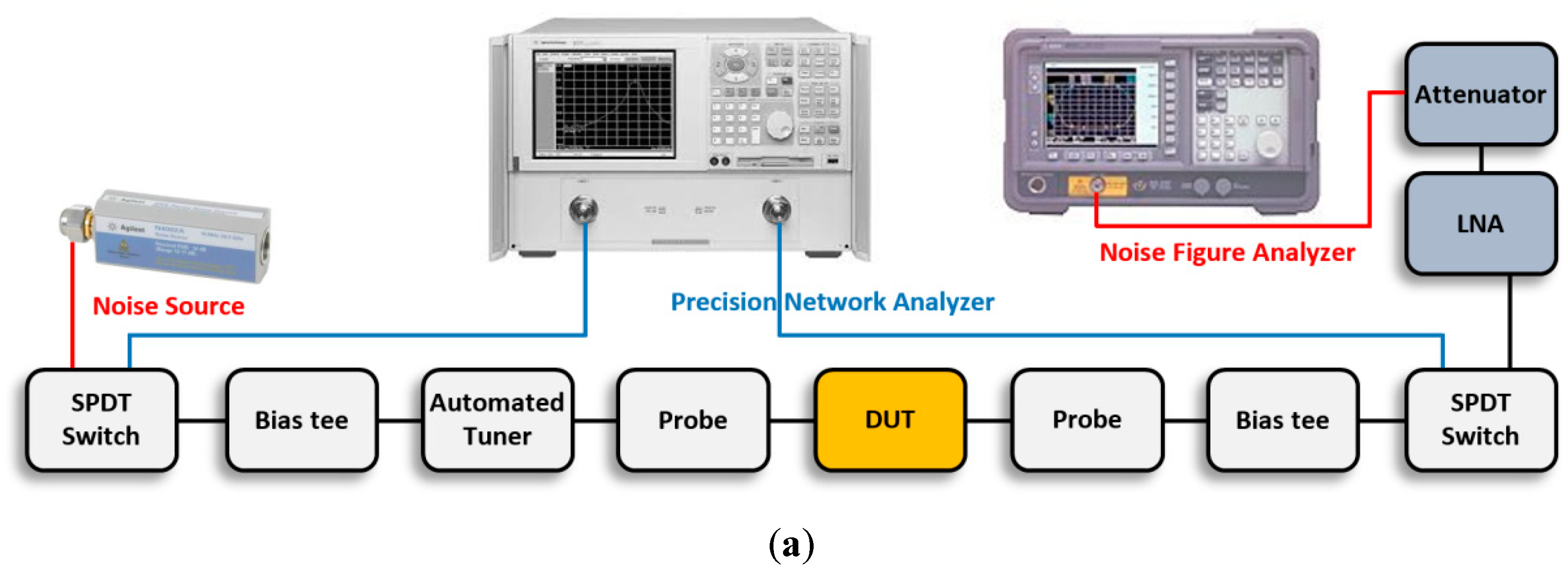 Electronics 08 01365 g002a