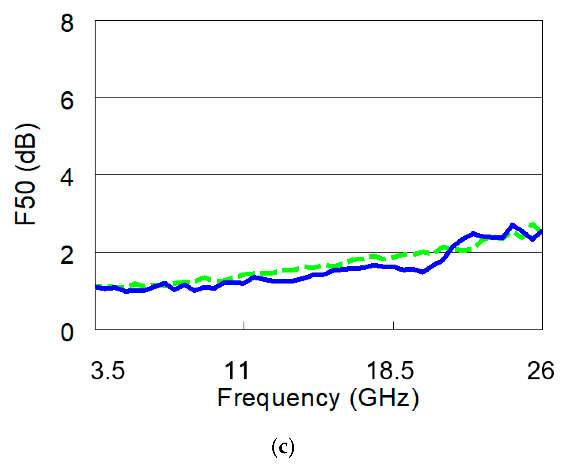 Electronics 08 01365 g007b