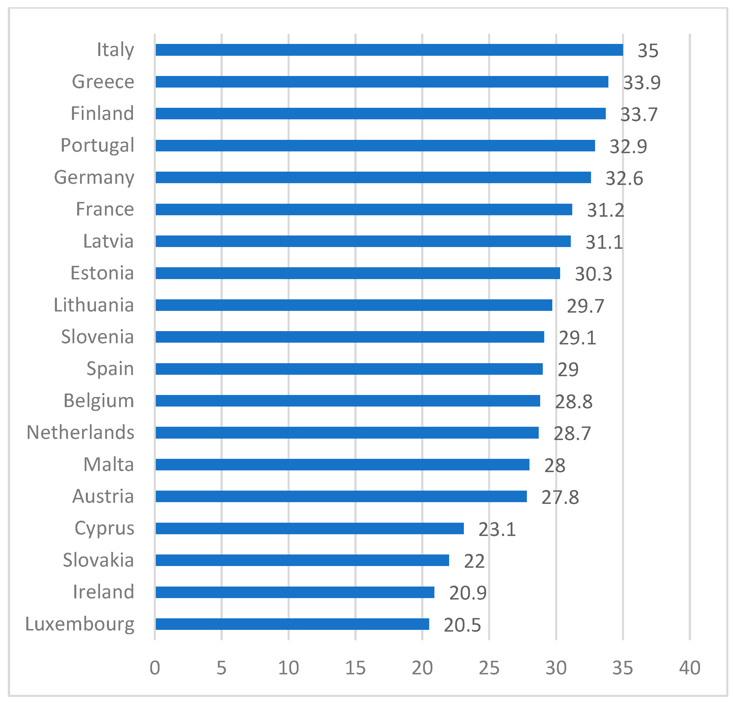 Electronics 08 01375 g001