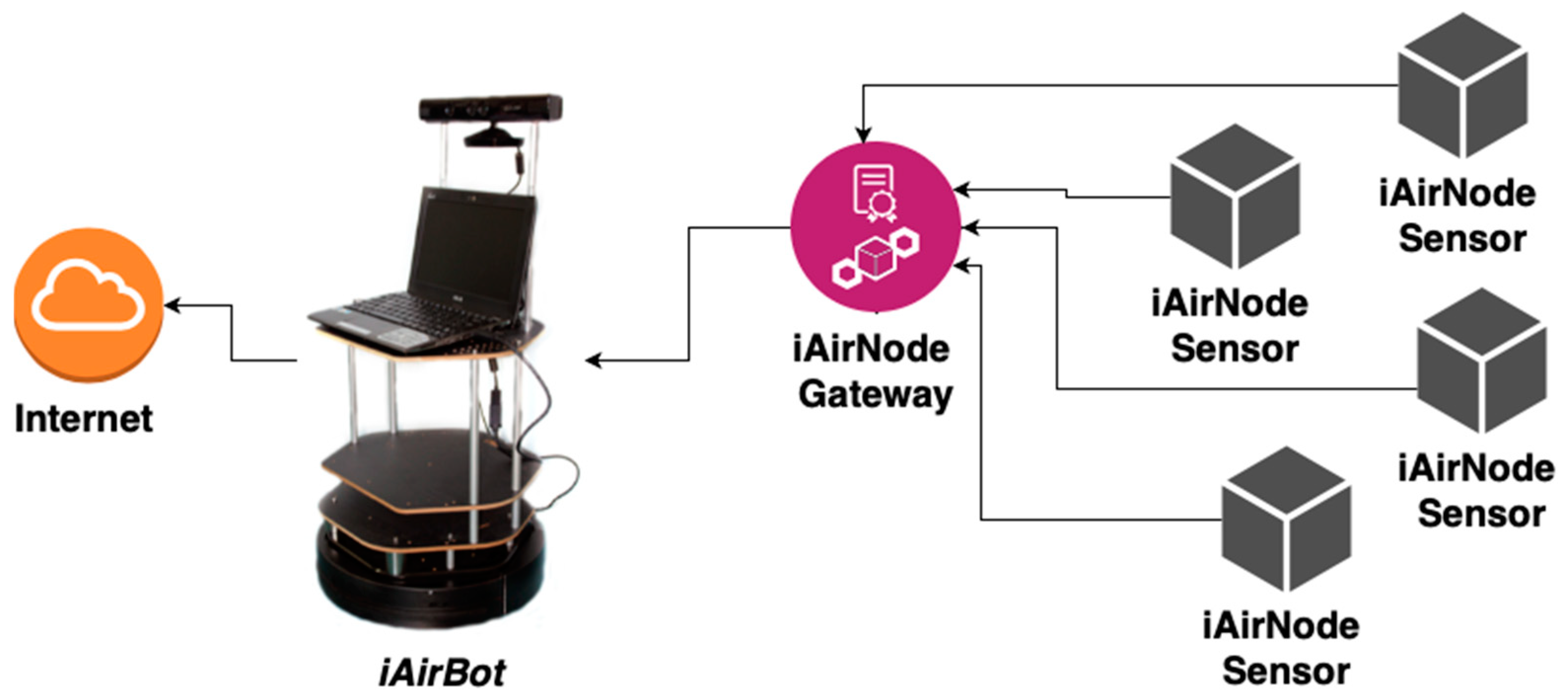 Electronics 08 01375 g003