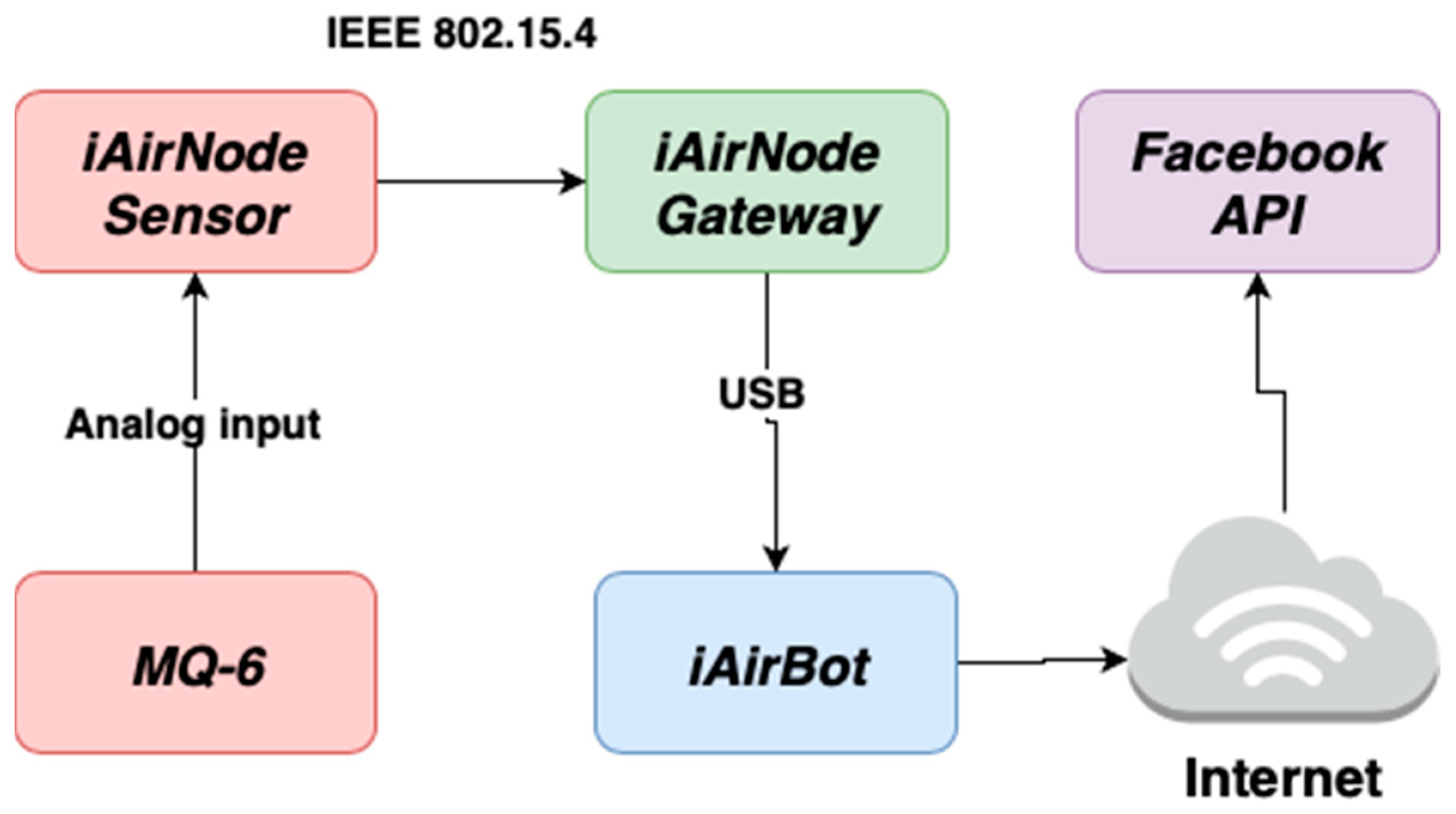Electronics 08 01375 g005