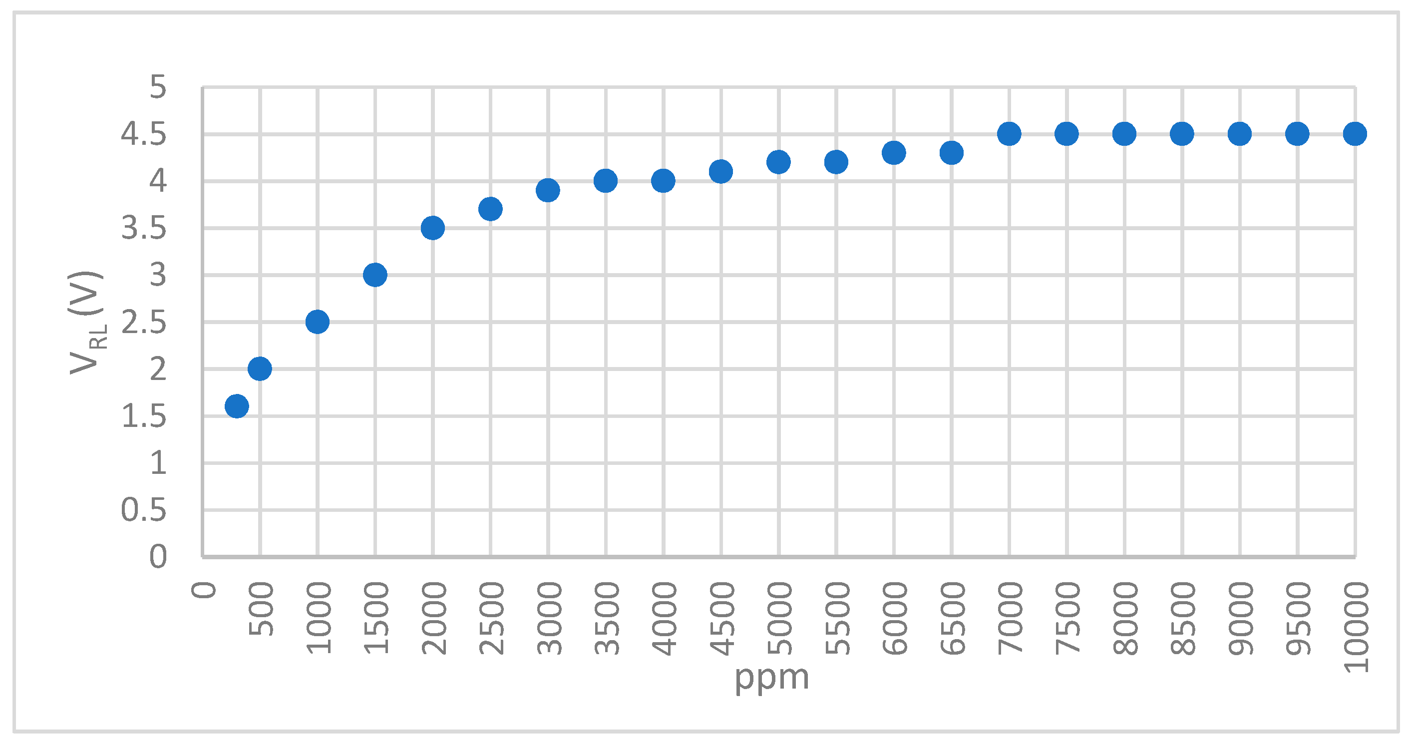 Electronics 08 01375 g006