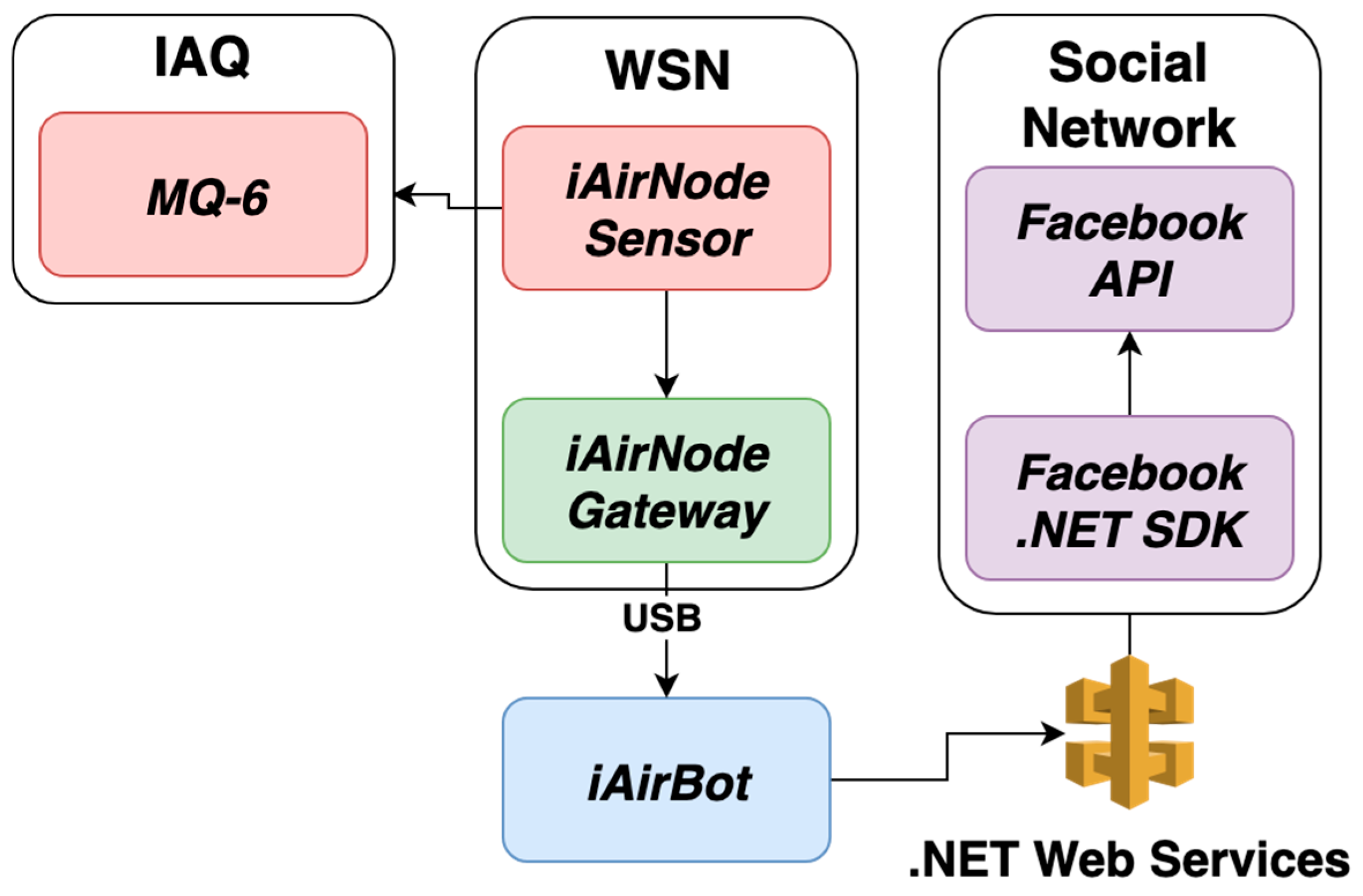 Electronics 08 01375 g007