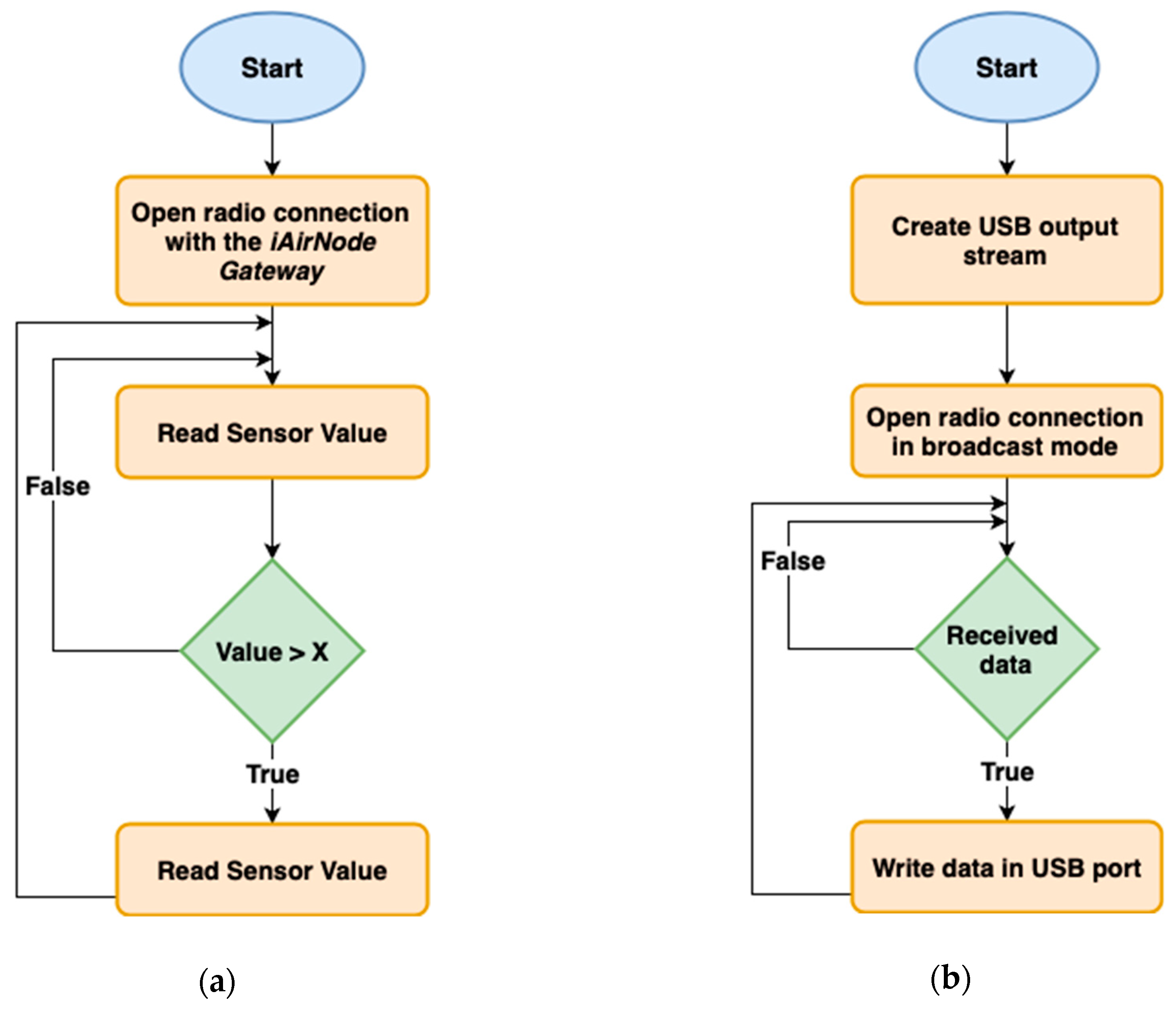 Electronics 08 01375 g009