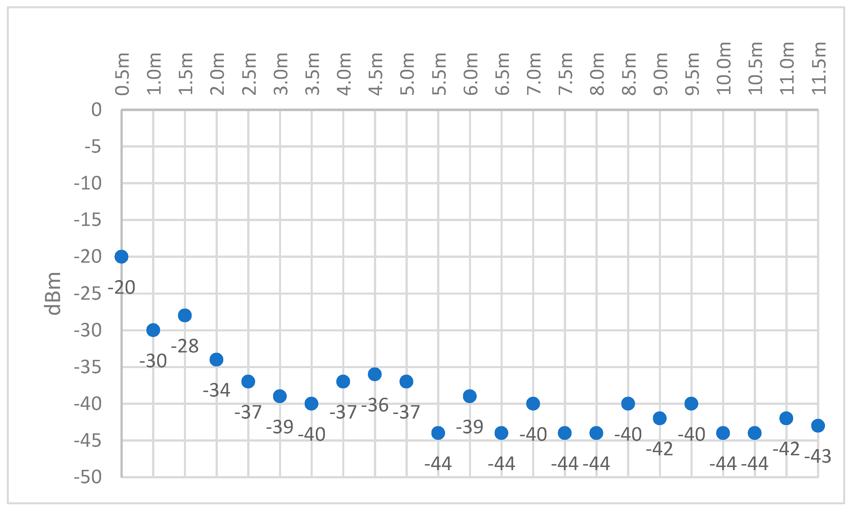 Electronics 08 01375 g012