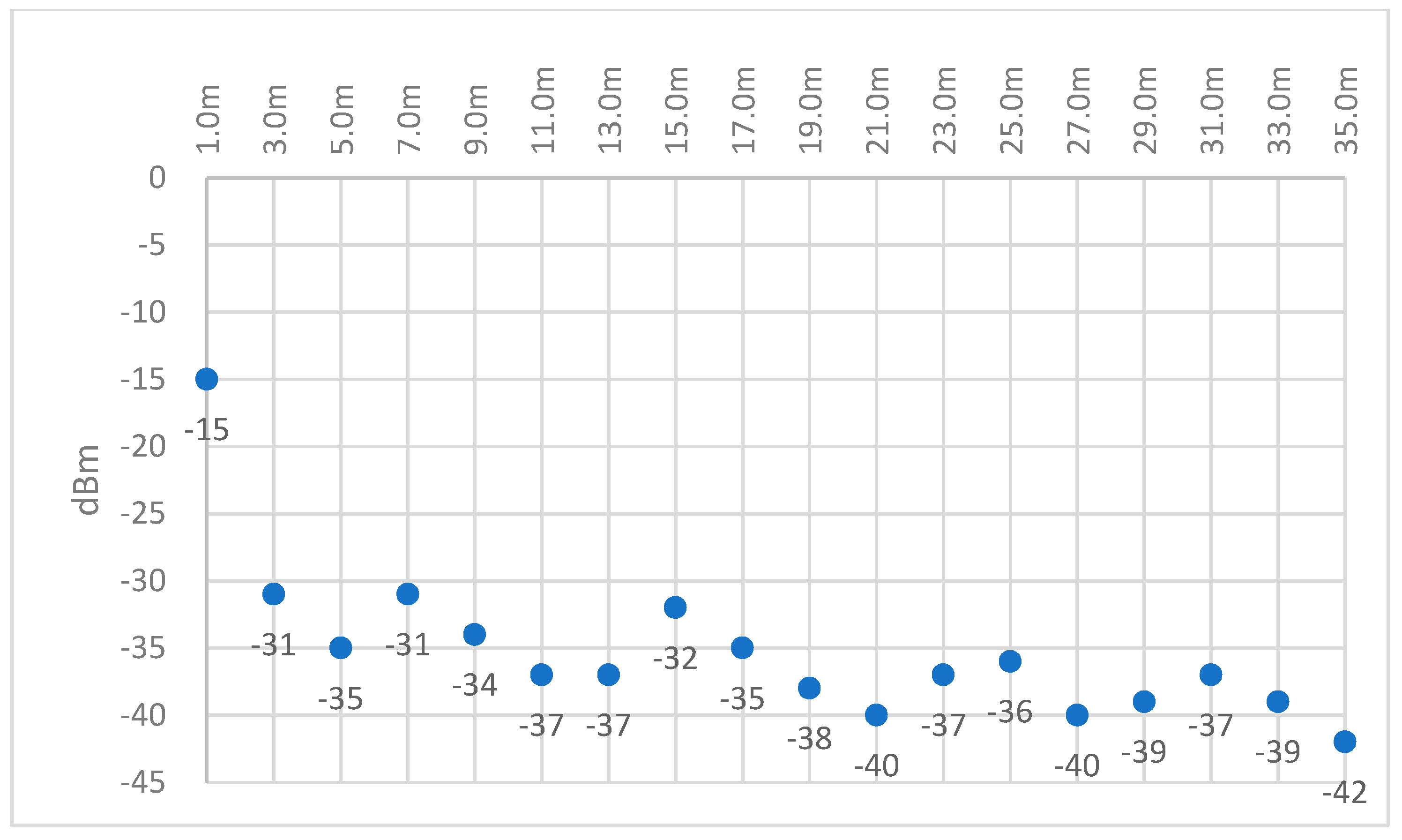 Electronics 08 01375 g013