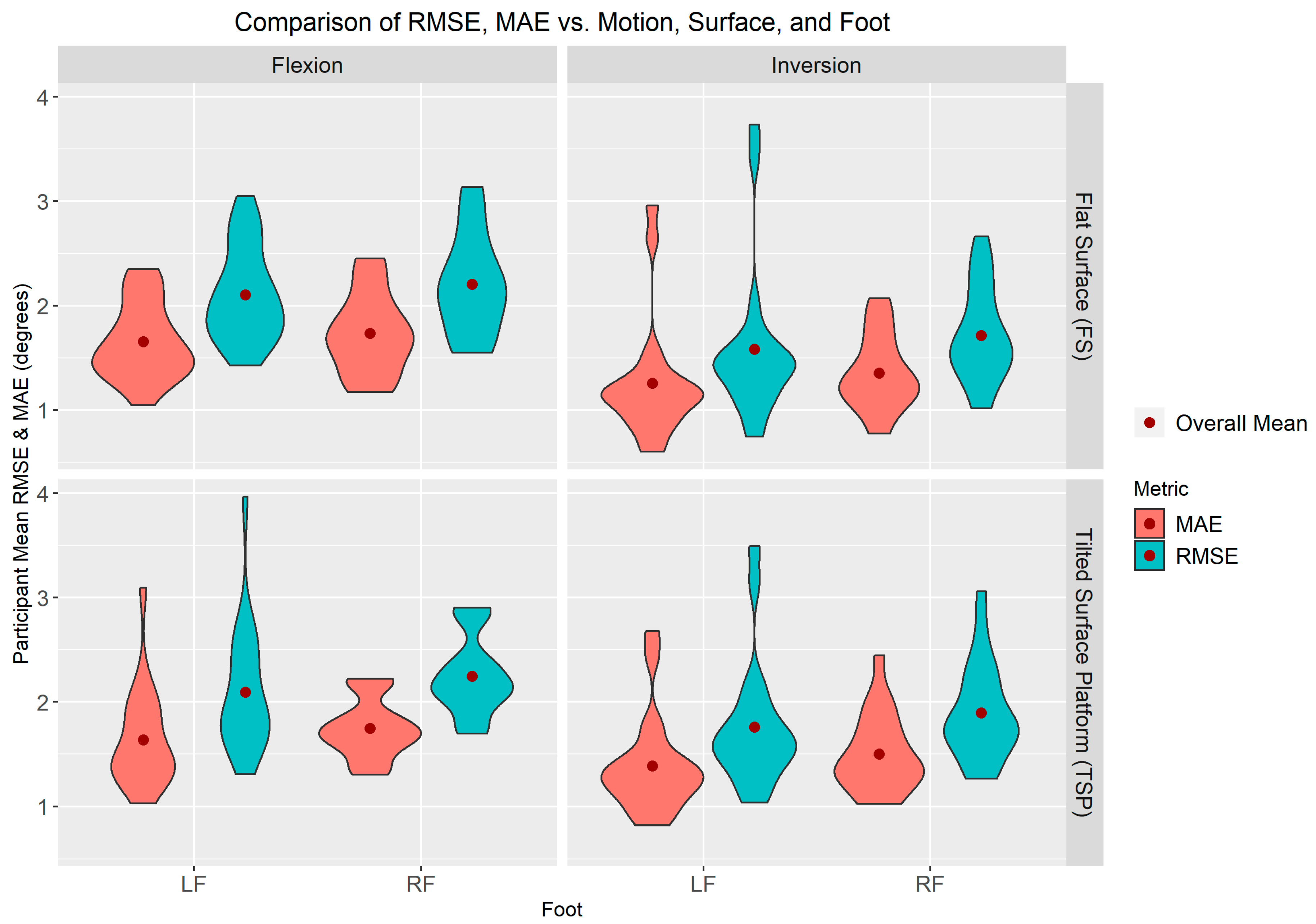 Electronics 08 01382 g007 Electronics 08 01382 g007