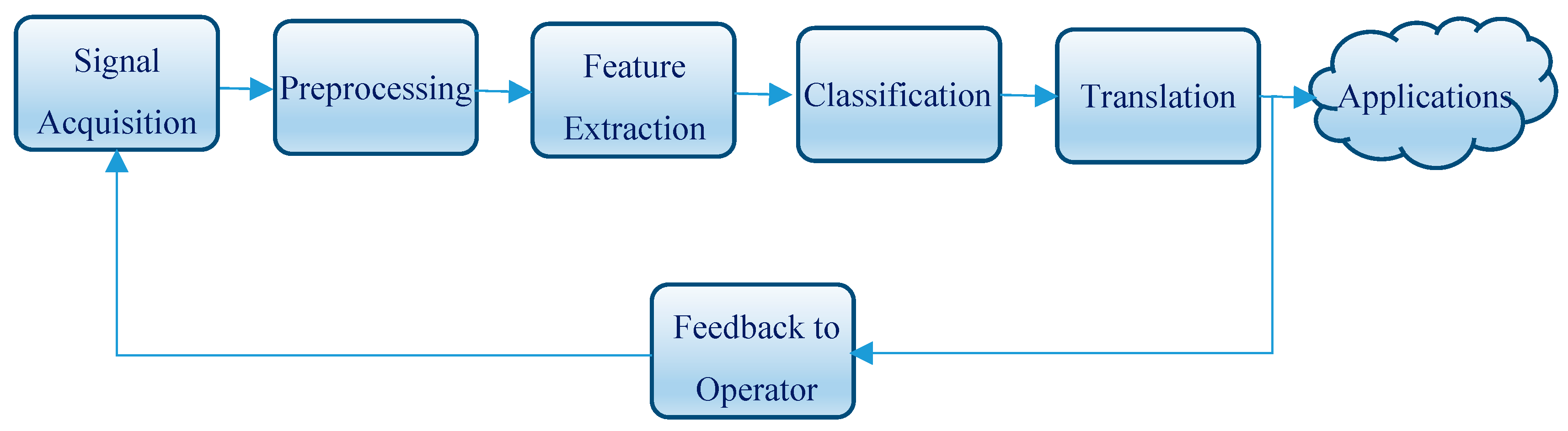 Electronics 08 01387 g001