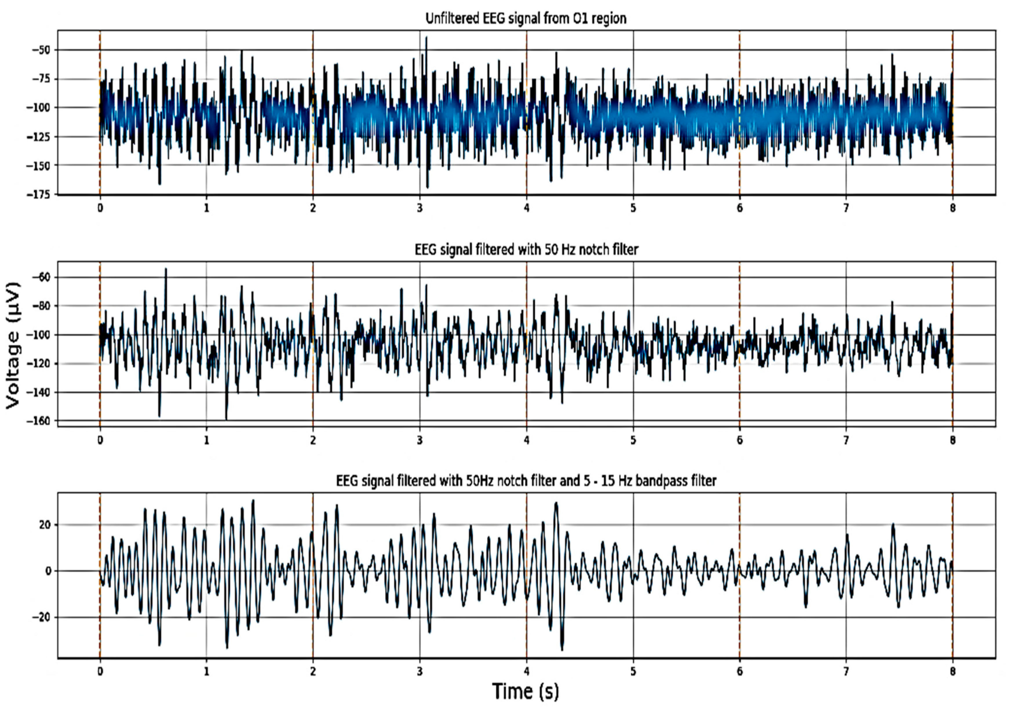 Electronics 08 01387 g005