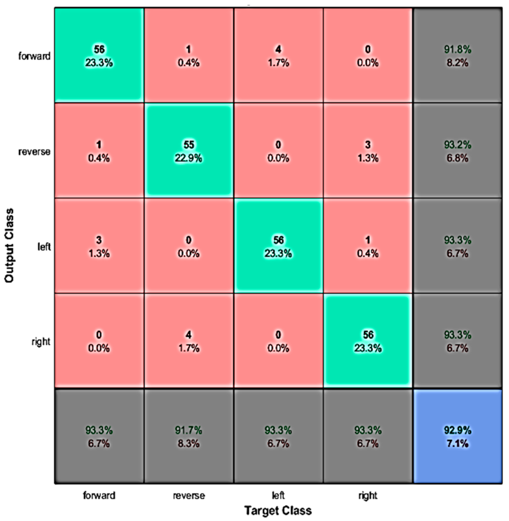 Electronics 08 01387 g010