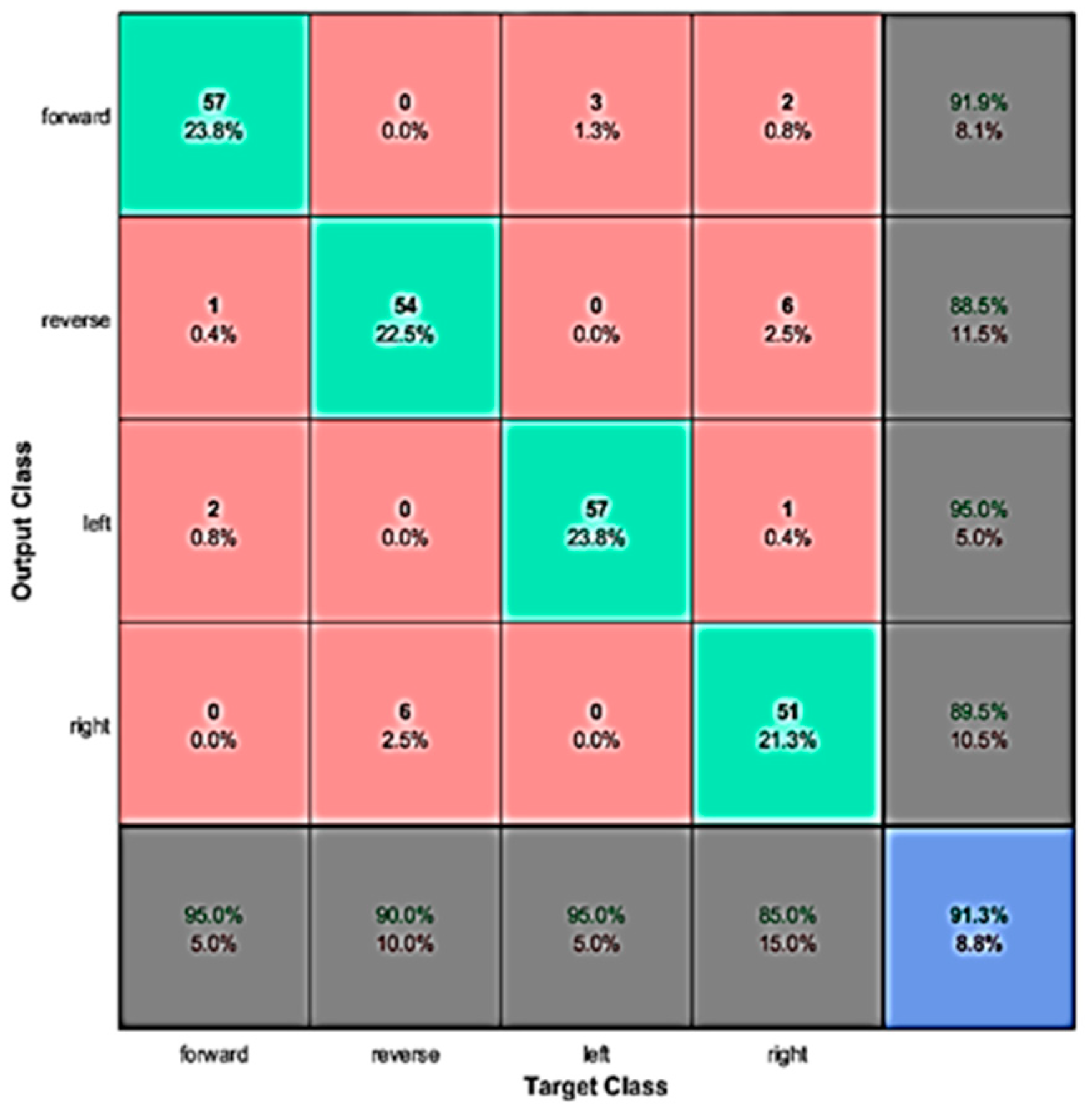Electronics 08 01387 g011