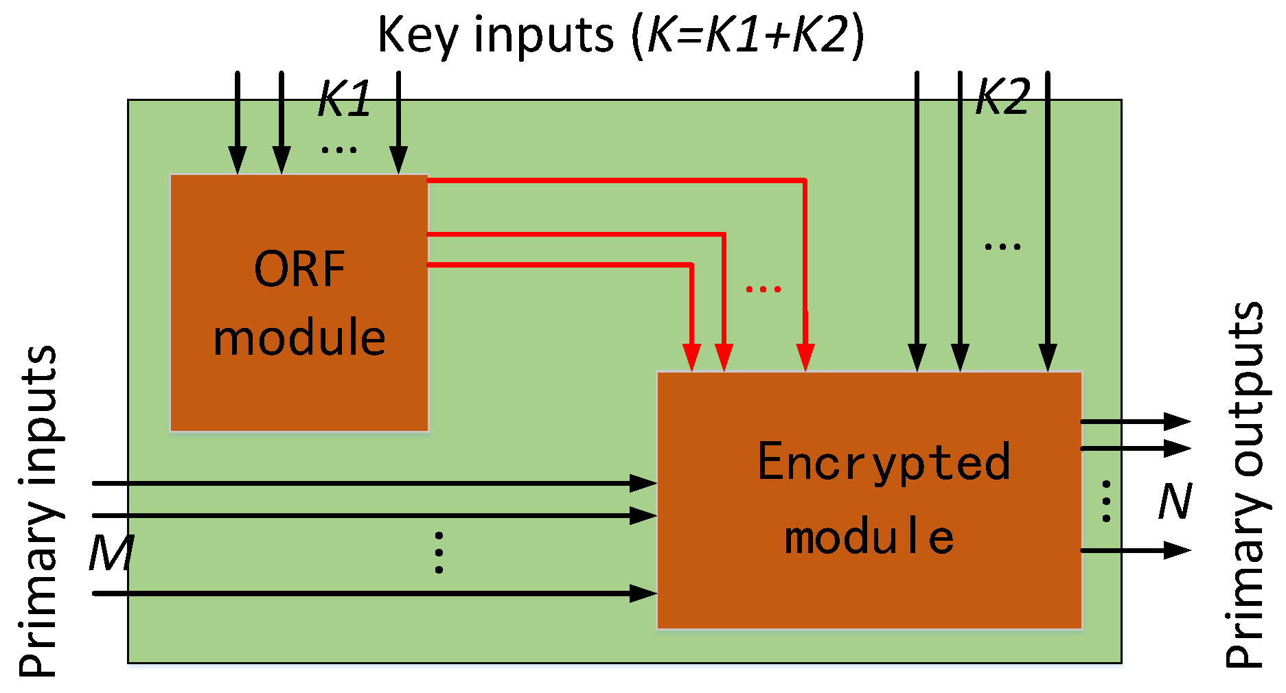 Electronics 08 01392 g002