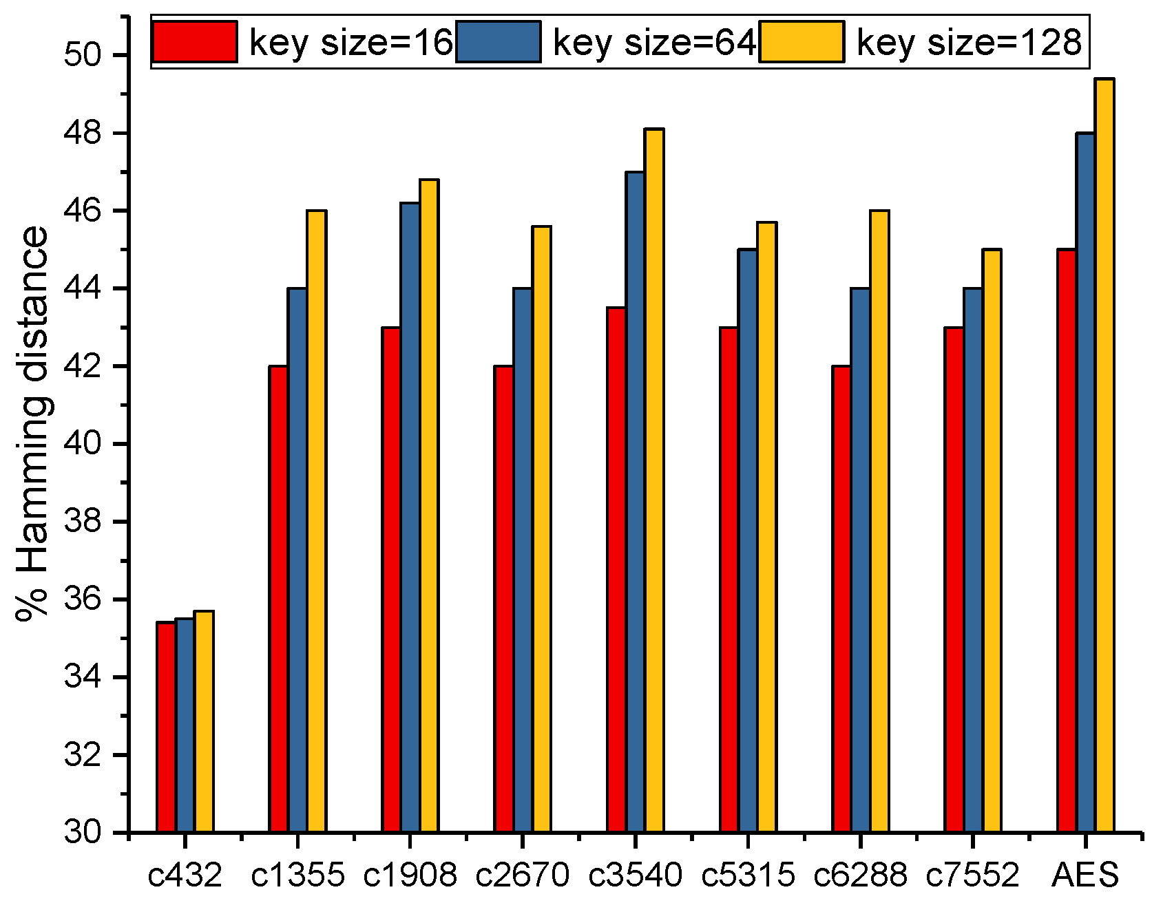 Electronics 08 01392 g006
