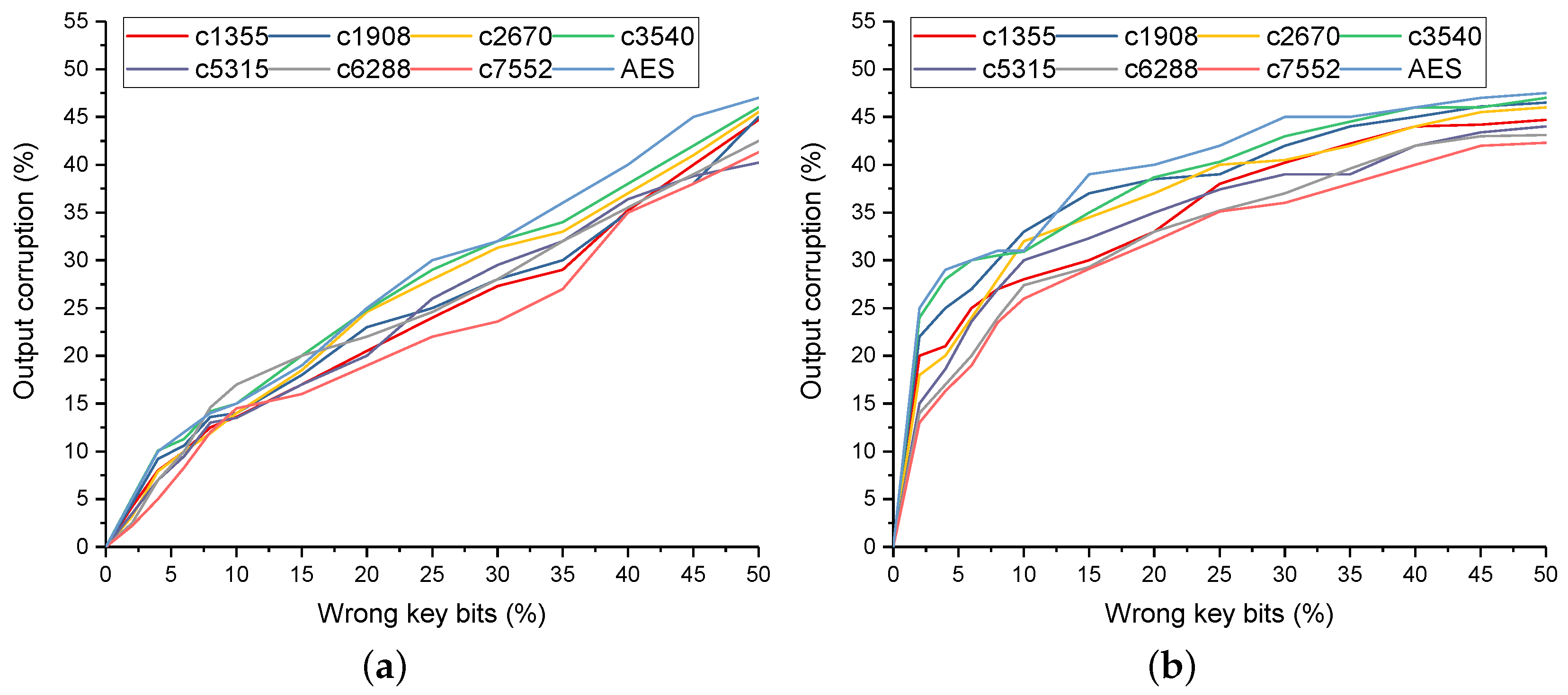 Electronics 08 01392 g007