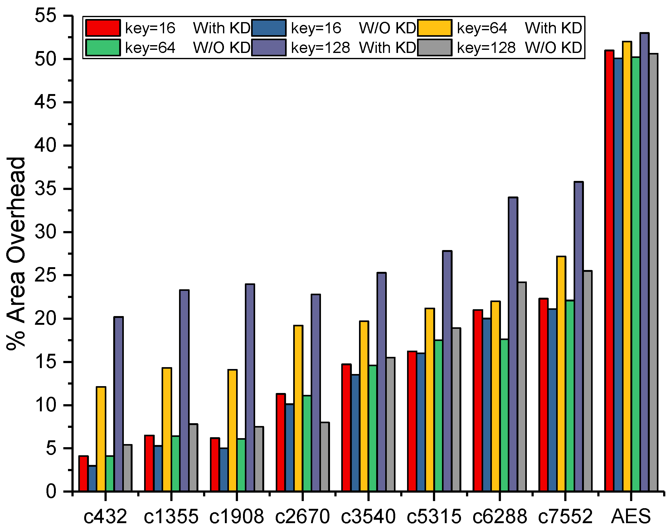 Electronics 08 01392 g008