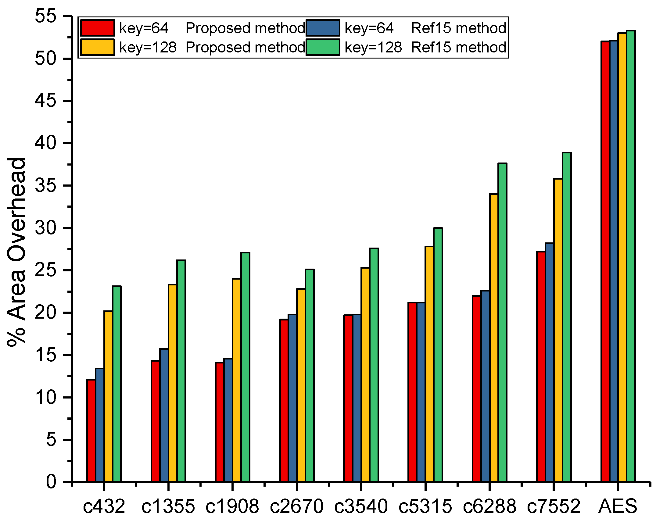 Electronics 08 01392 g009