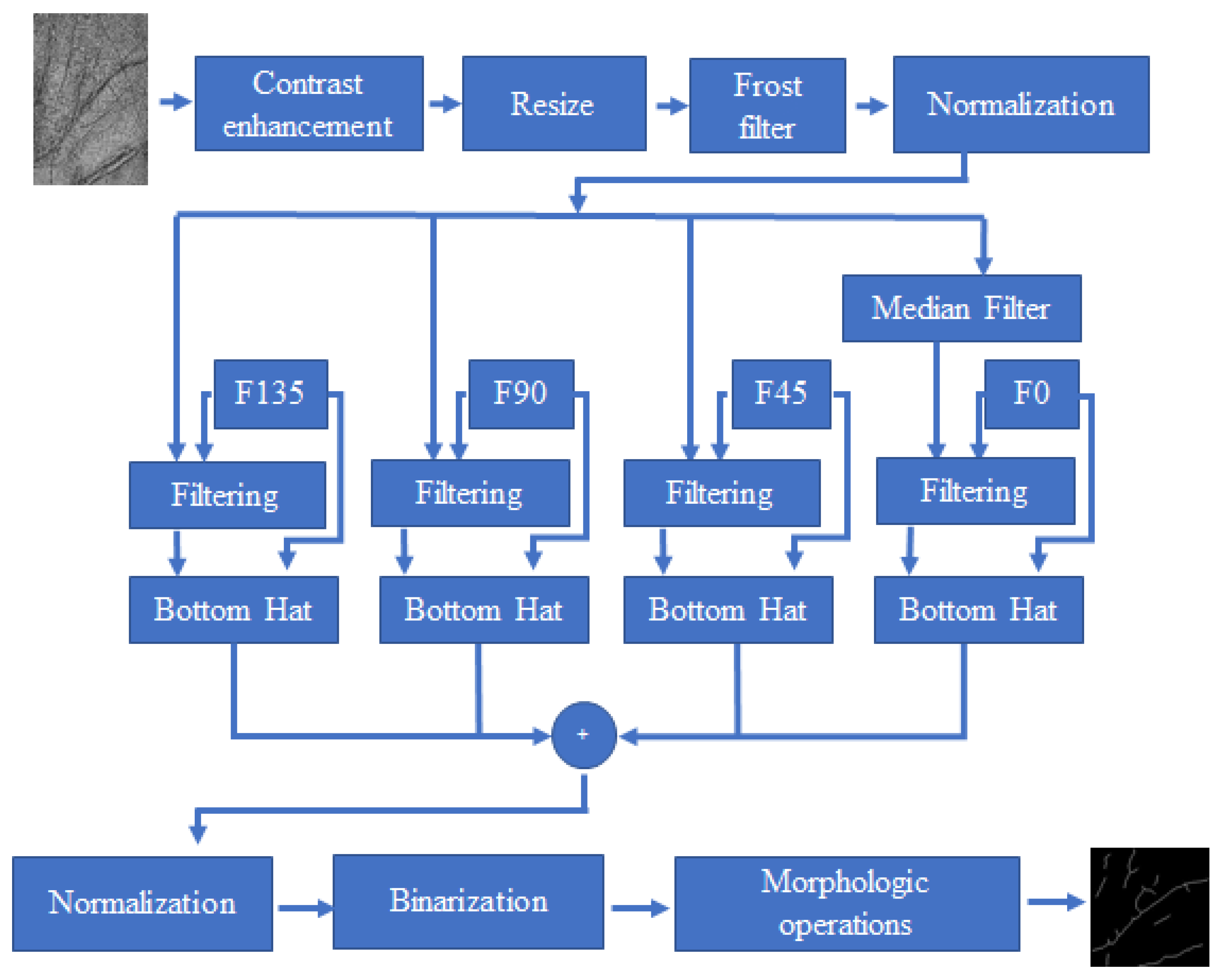 Electronics 08 01393 g003