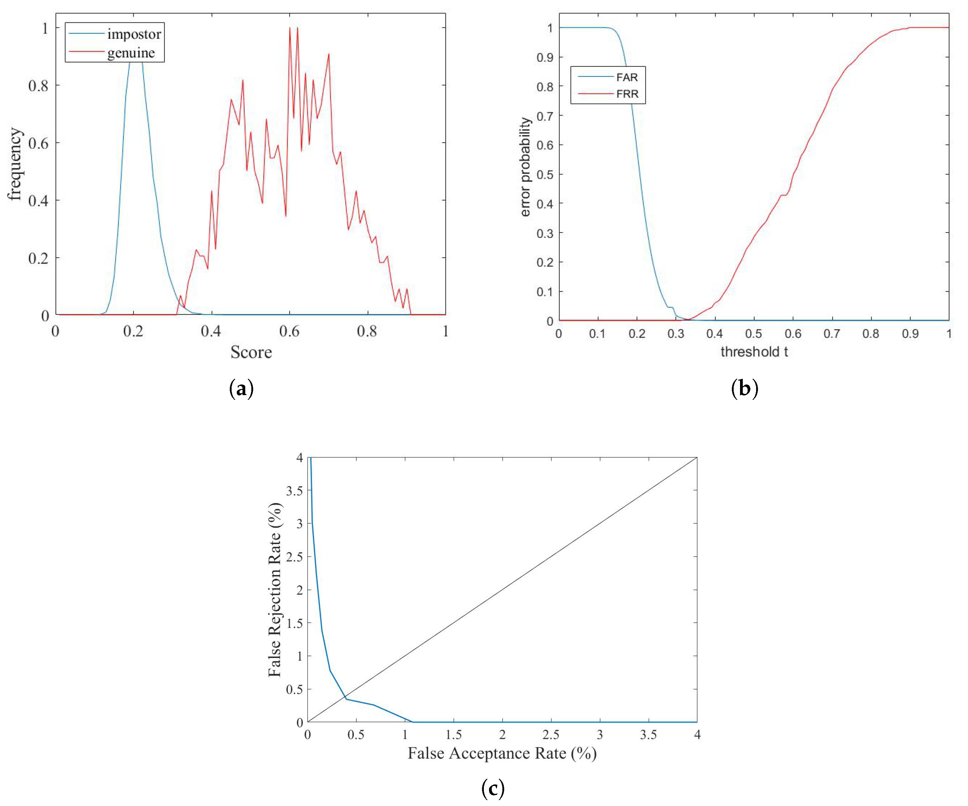 Electronics 08 01393 g007