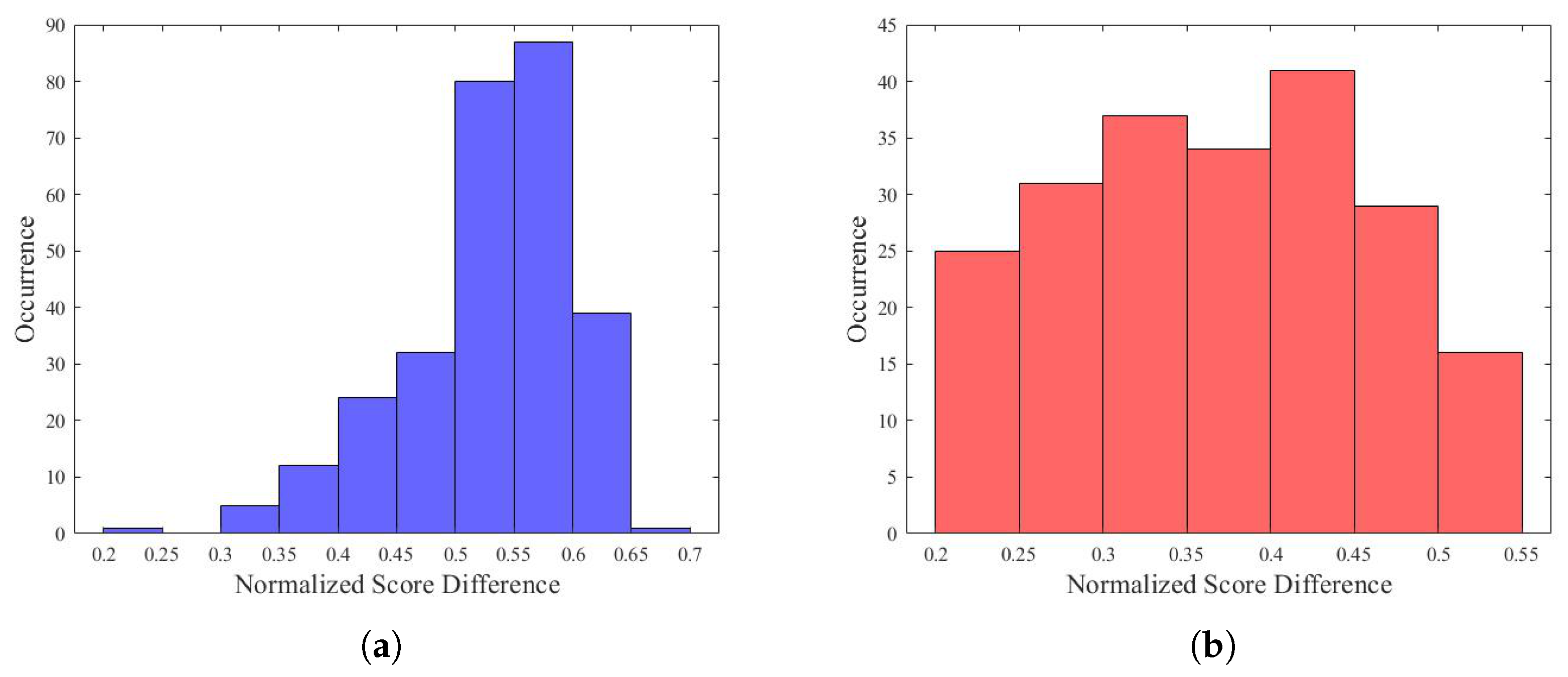 Electronics 08 01393 g008